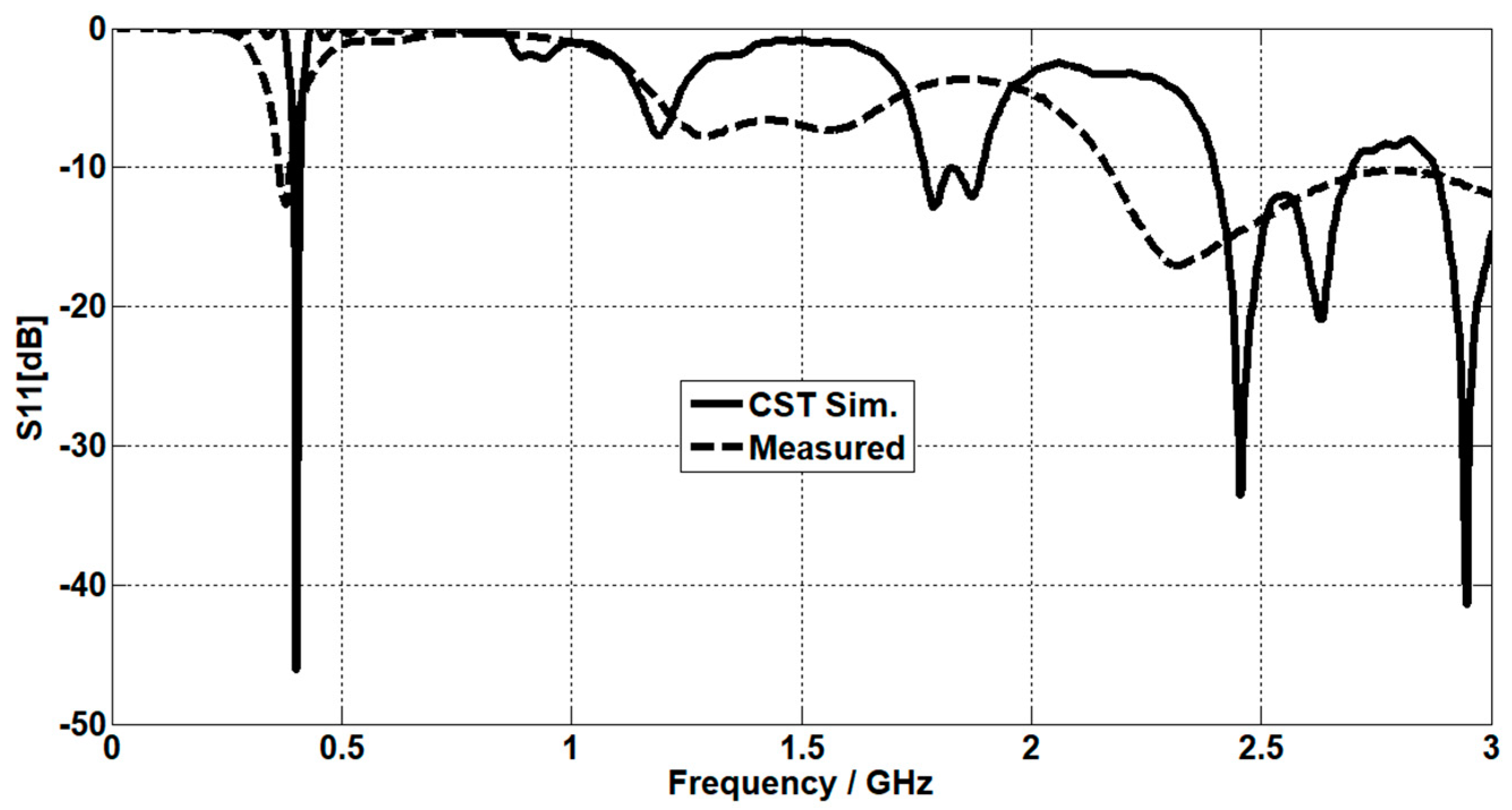 Micromachines 14 01021 g008 Micromachines 14 01021 g008