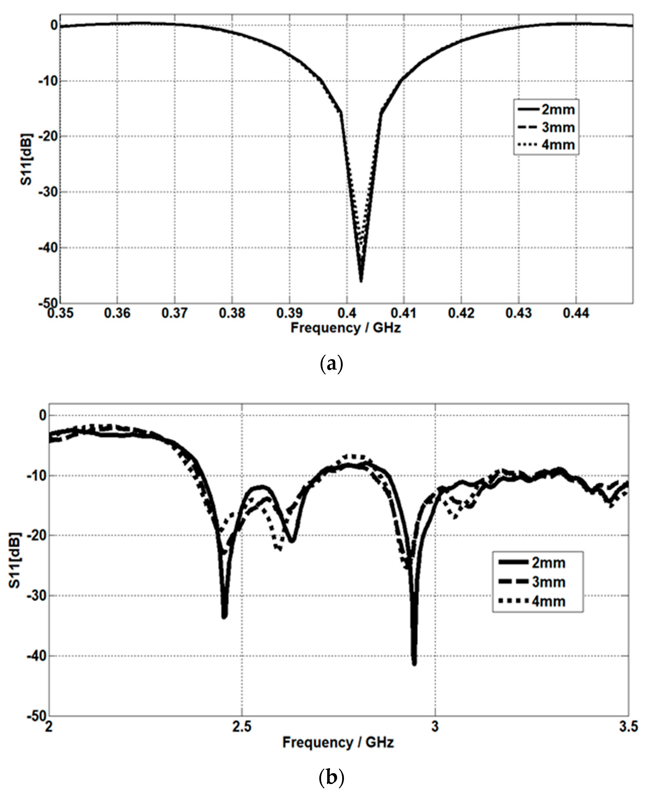Micromachines 14 01021 g010 Micromachines 14 01021 g010