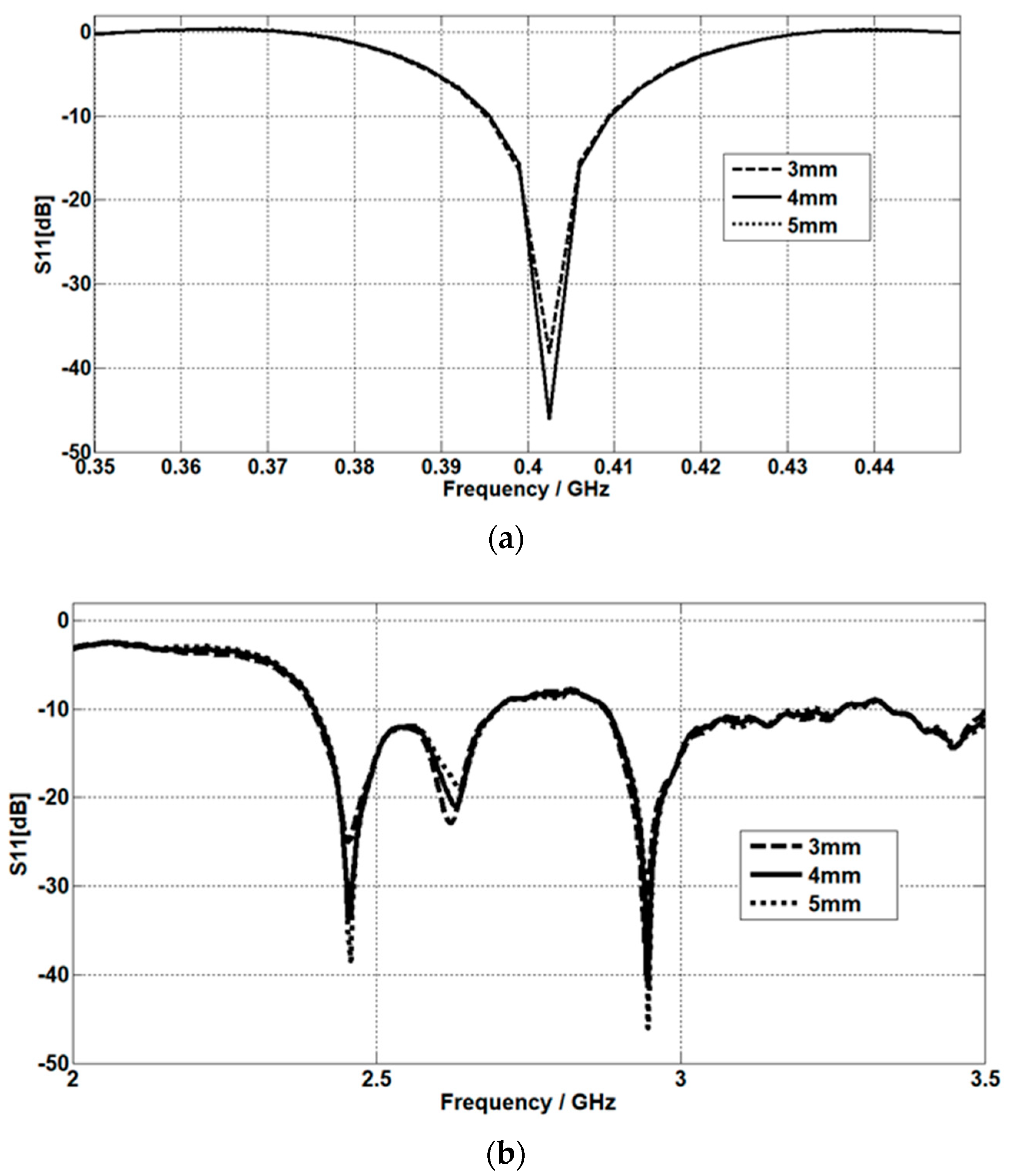 Micromachines 14 01021 g011 Micromachines 14 01021 g011