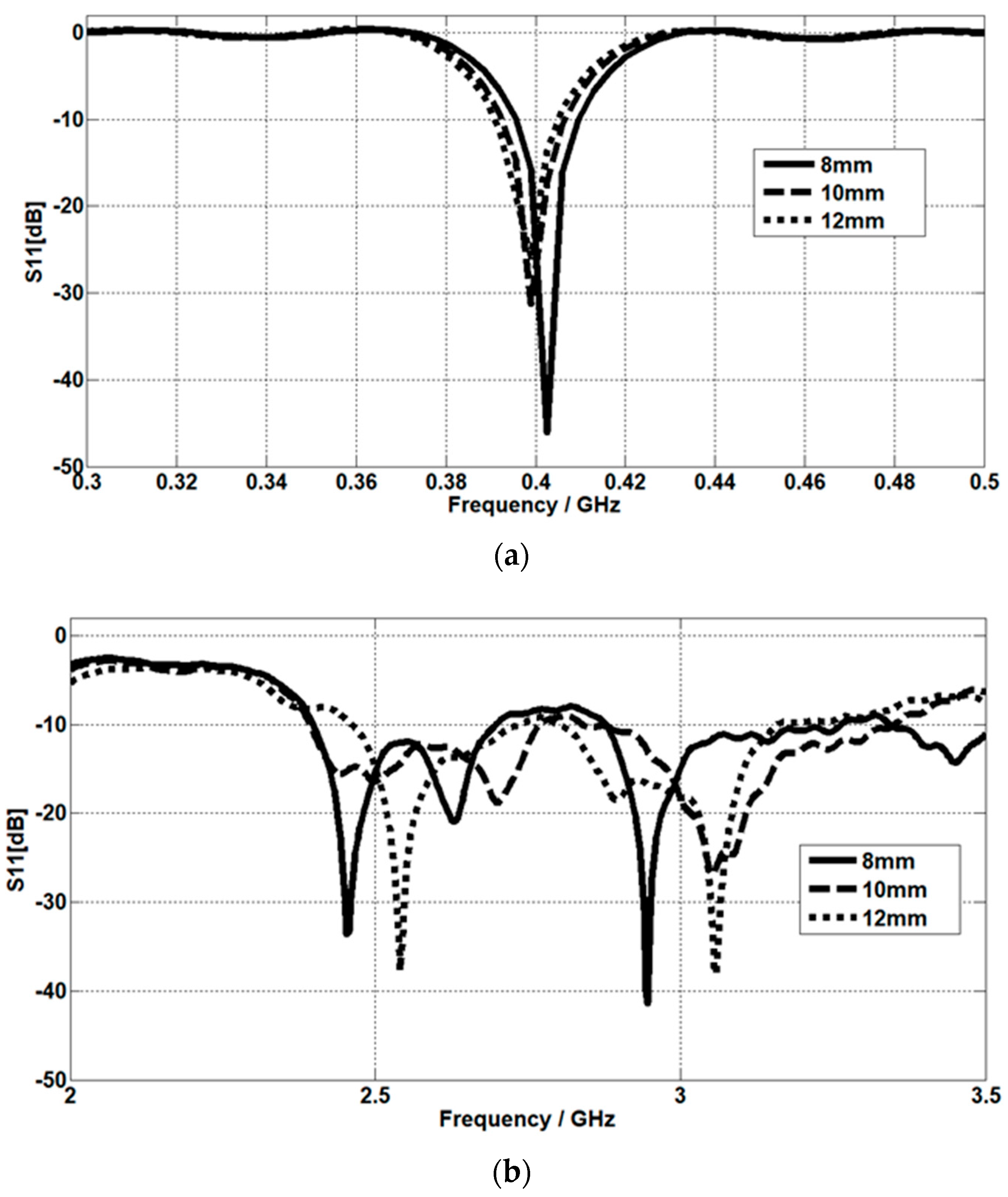 Micromachines 14 01021 g012 Micromachines 14 01021 g012