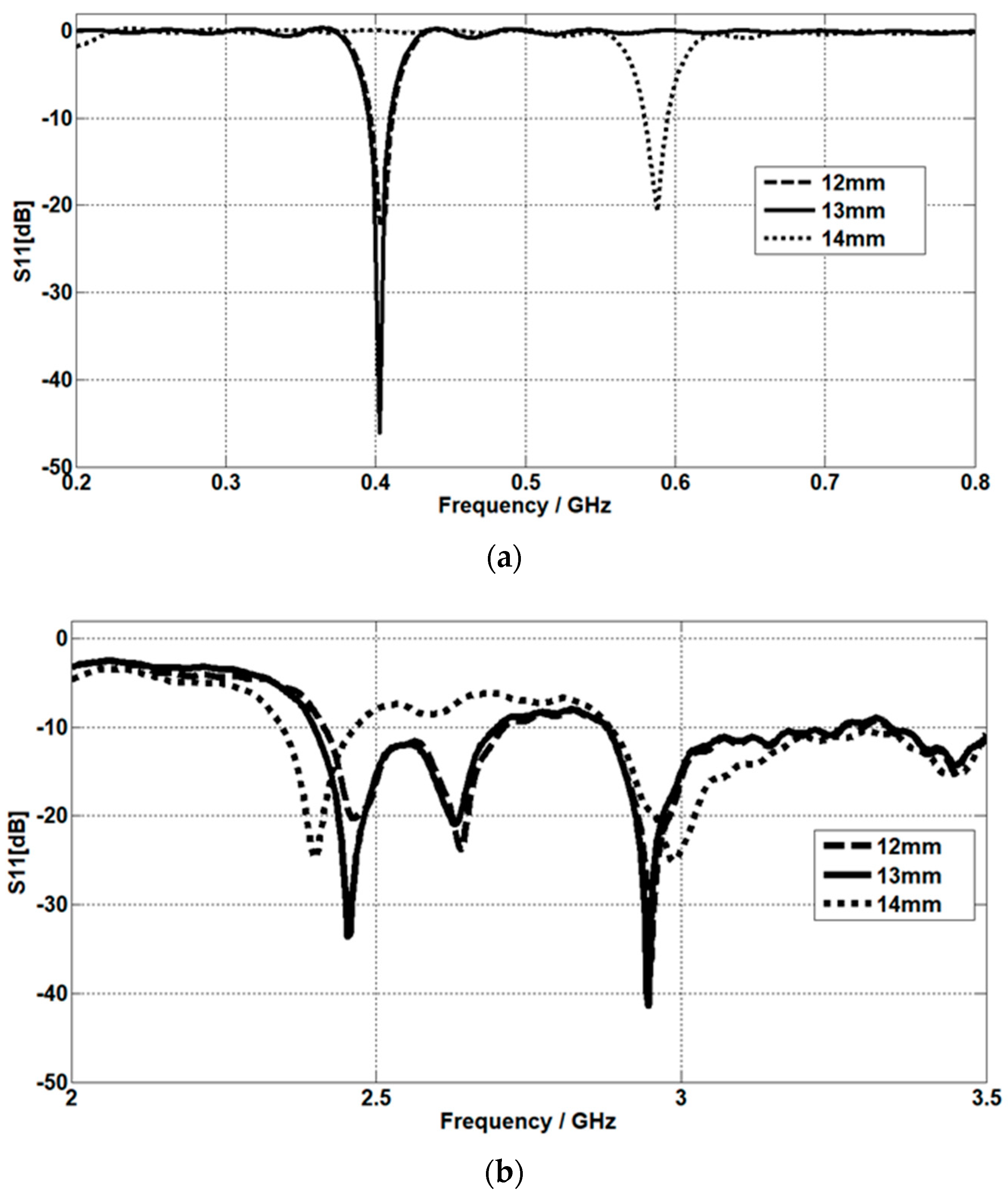Micromachines 14 01021 g013 Micromachines 14 01021 g013