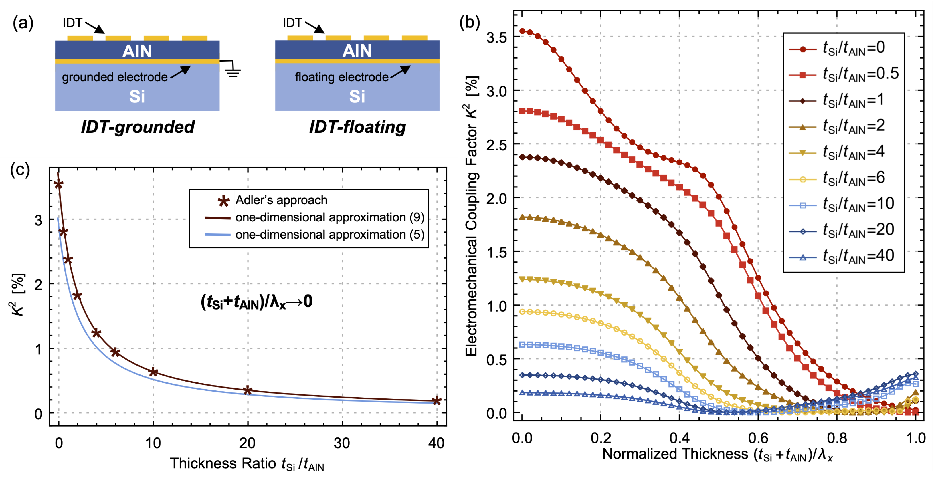 Micromachines 14 01022 g002