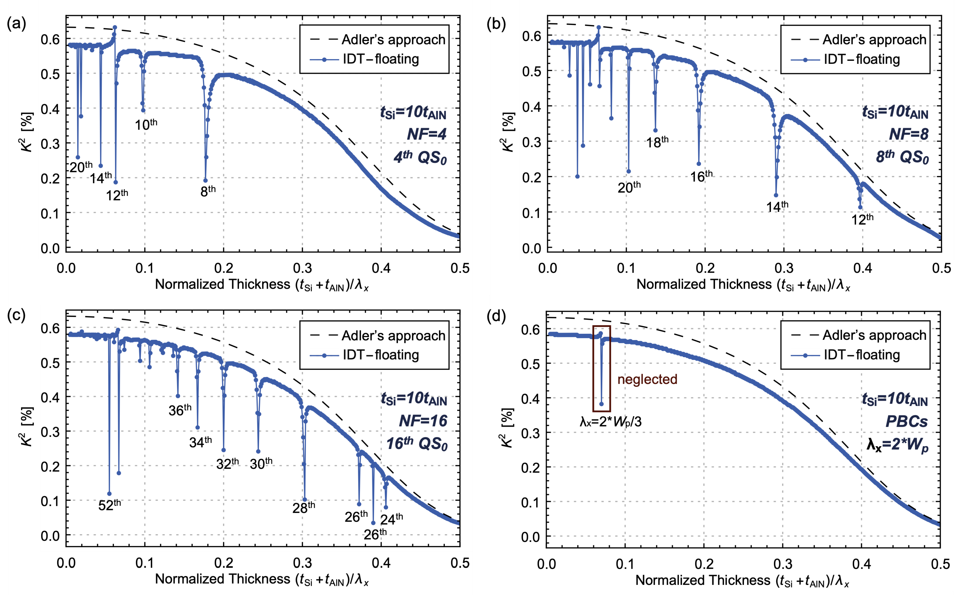 Micromachines 14 01022 g006