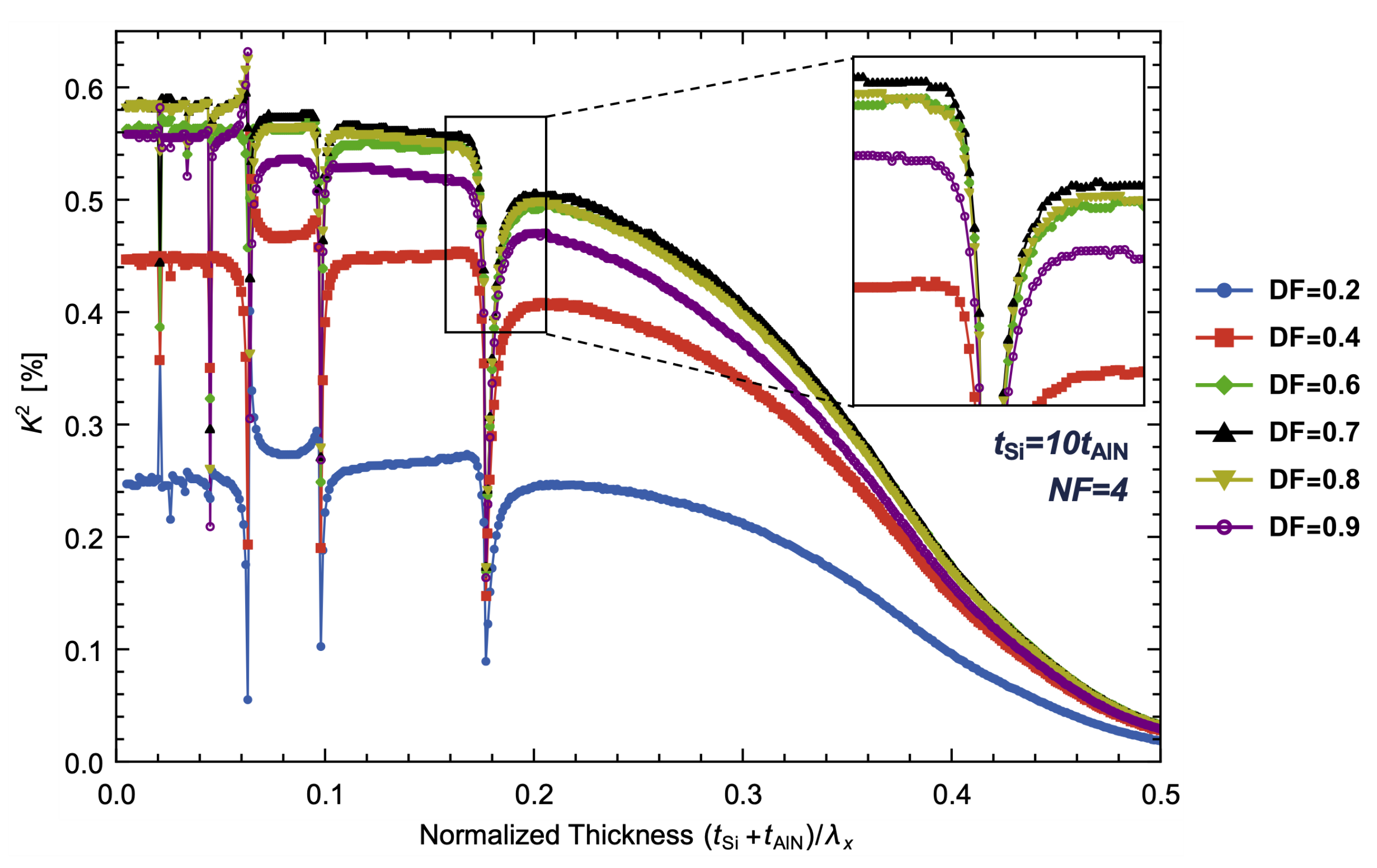 最高級のスーパー of Valleys Modal-Transition-Induced K2 Piezoelectric in トイガン