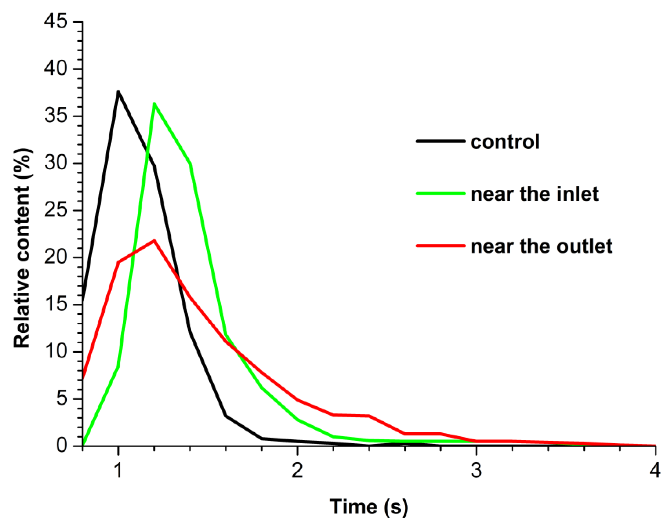 Micromachines 14 01024 g003 Micromachines 14 01024 g003