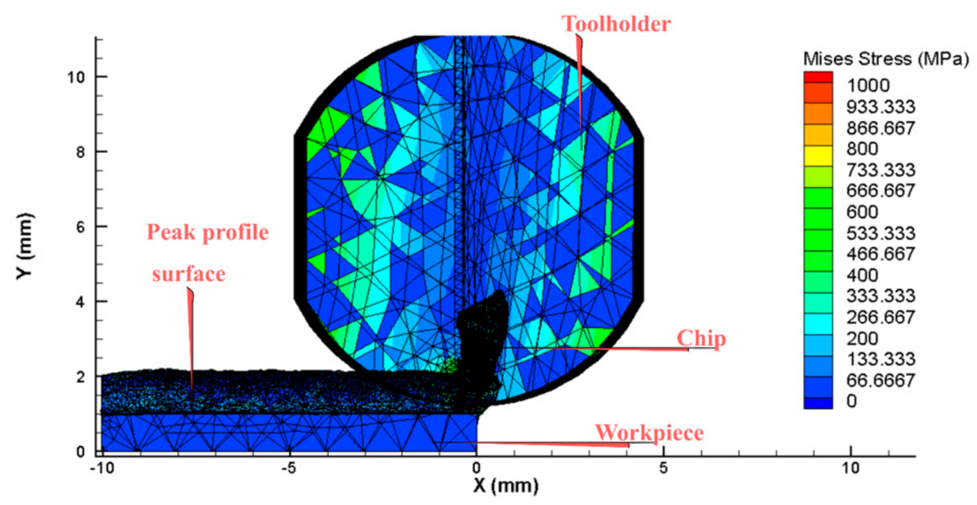 Micromachines 14 01025 g004