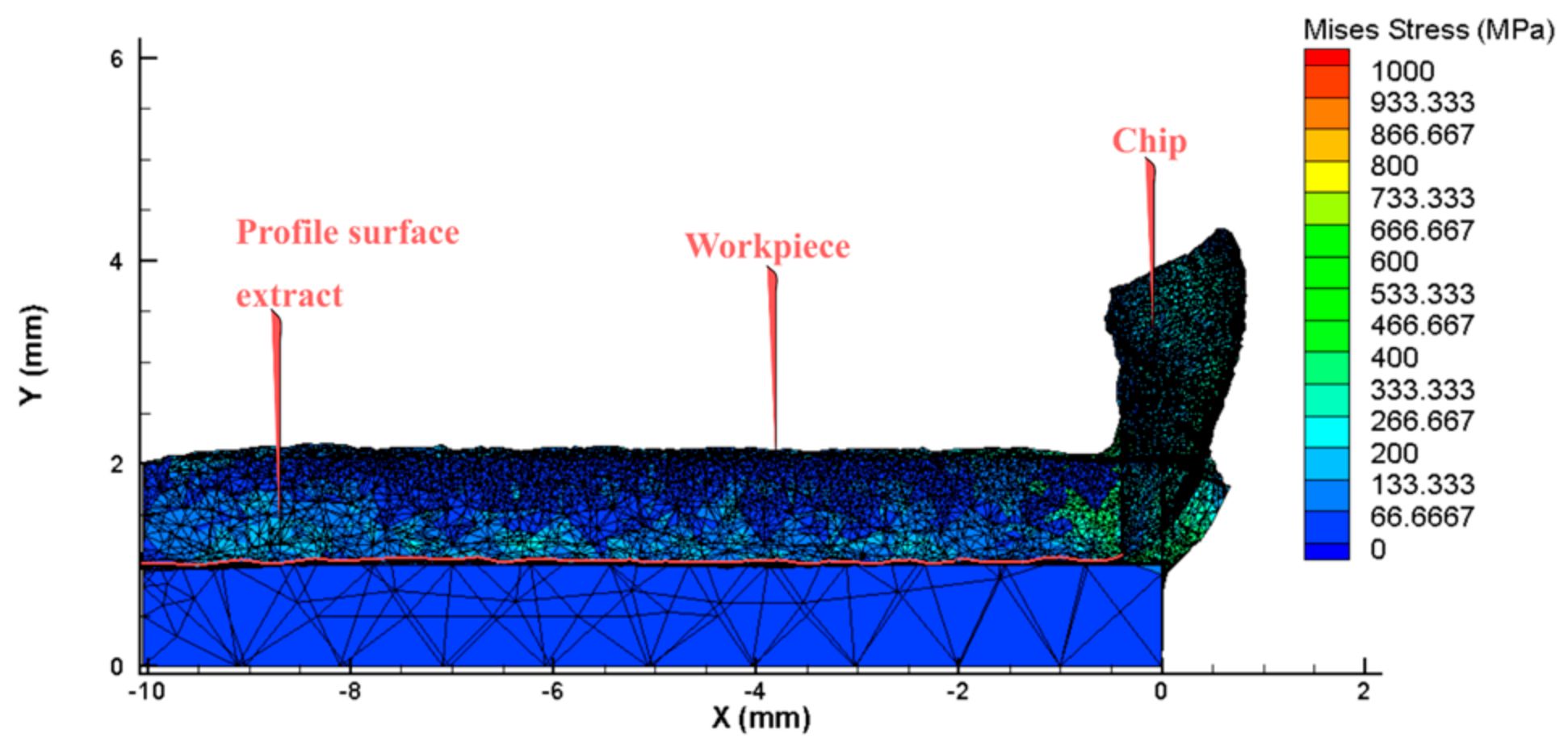 Micromachines 14 01025 g005