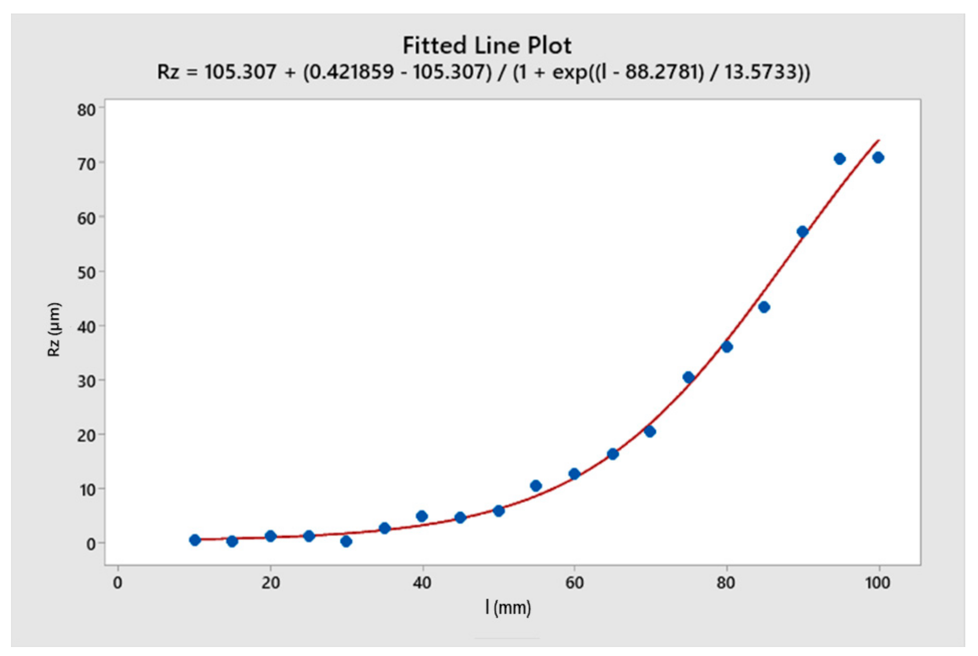 Micromachines 14 01025 g010