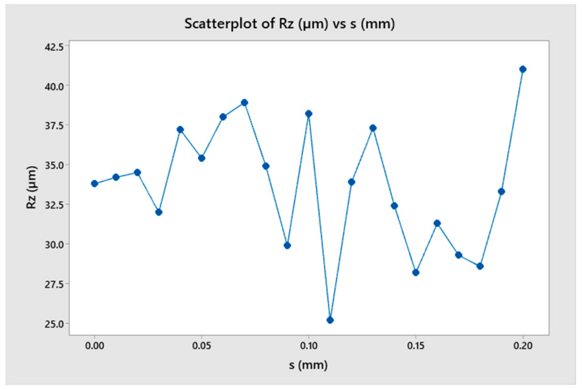 Micromachines 14 01025 g014