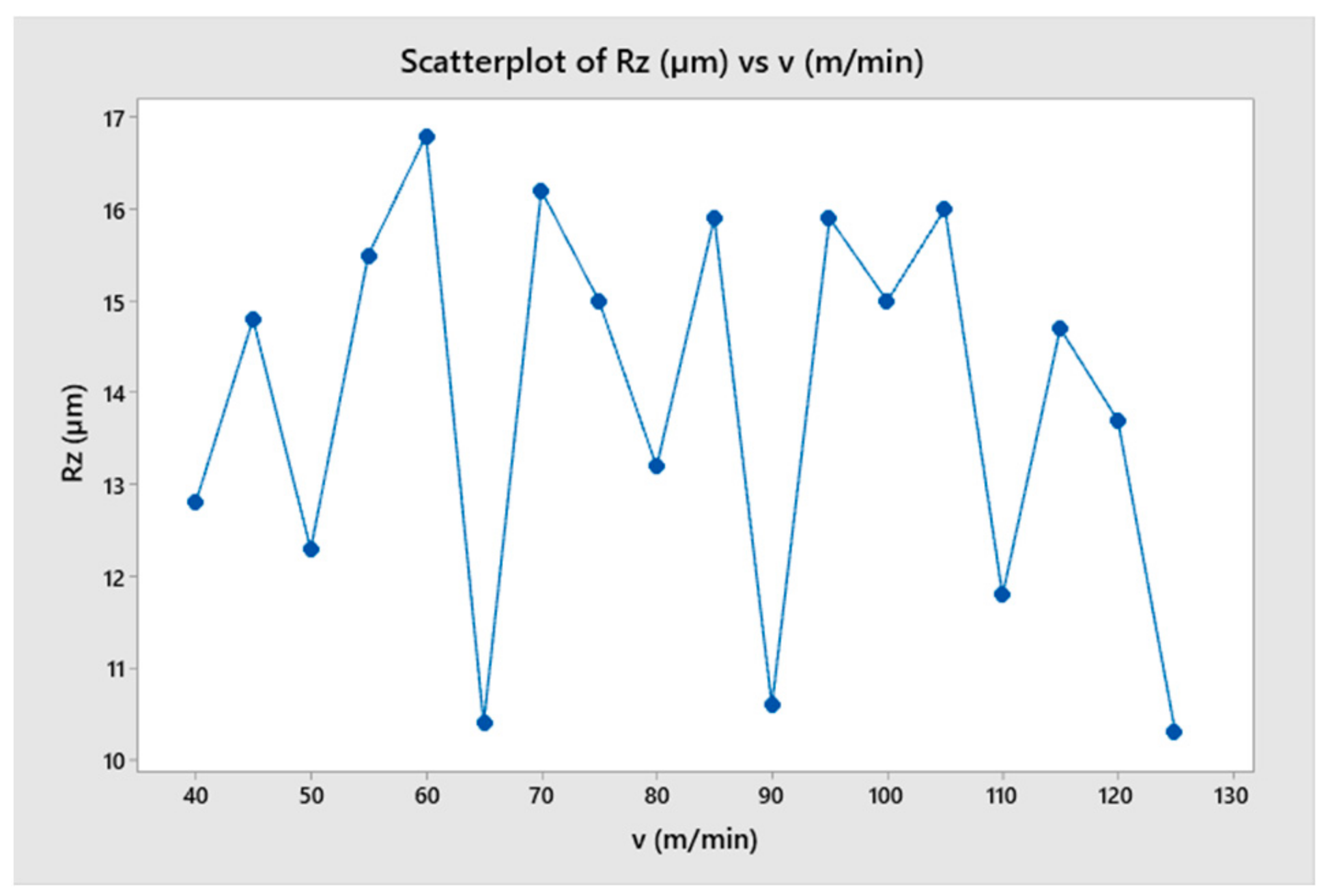 Micromachines 14 01025 g018