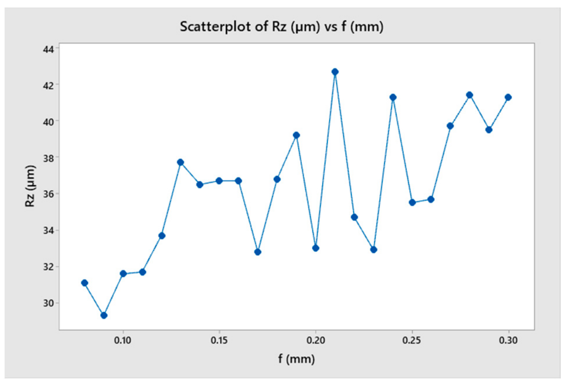 Micromachines 14 01025 g020