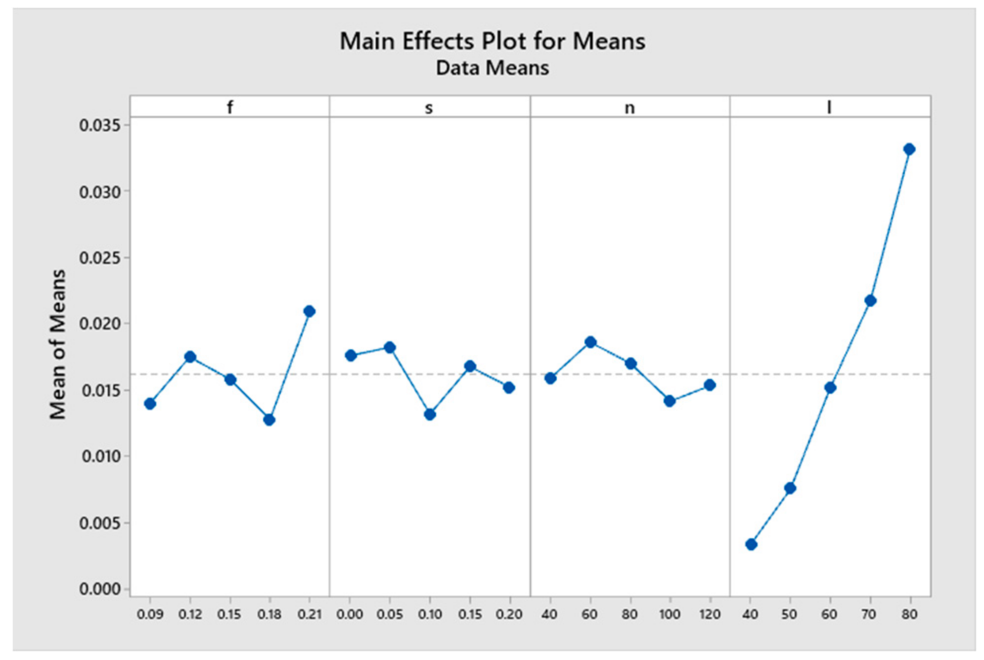 Micromachines 14 01025 g021