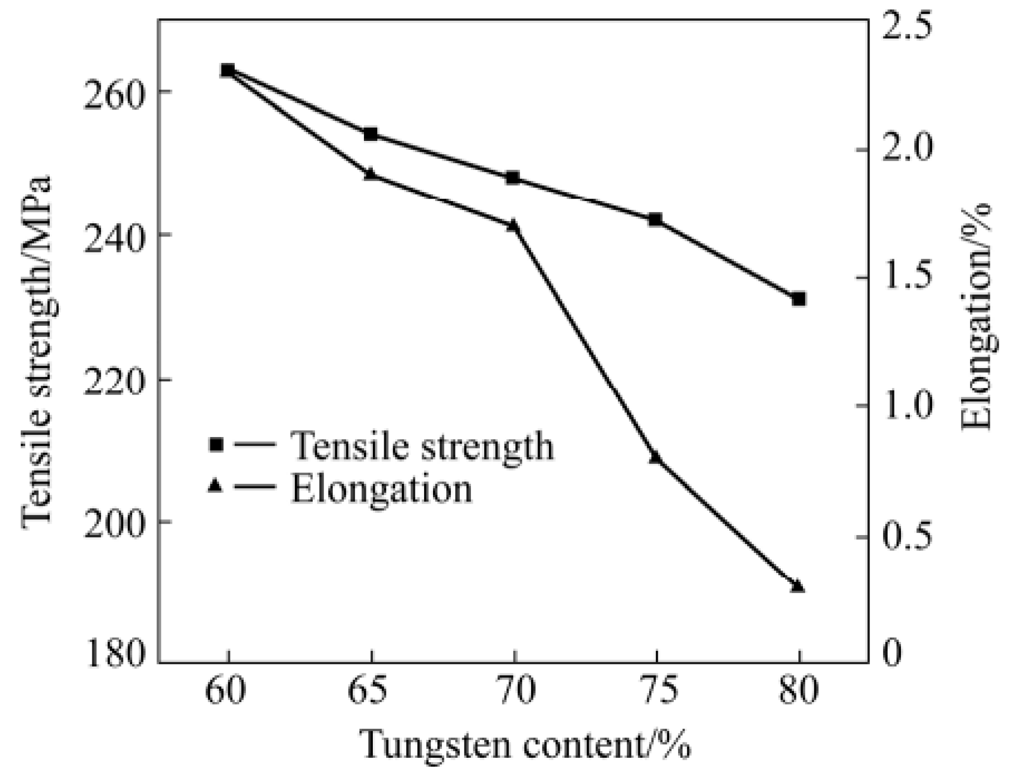 Micromachines 14 01030 g007