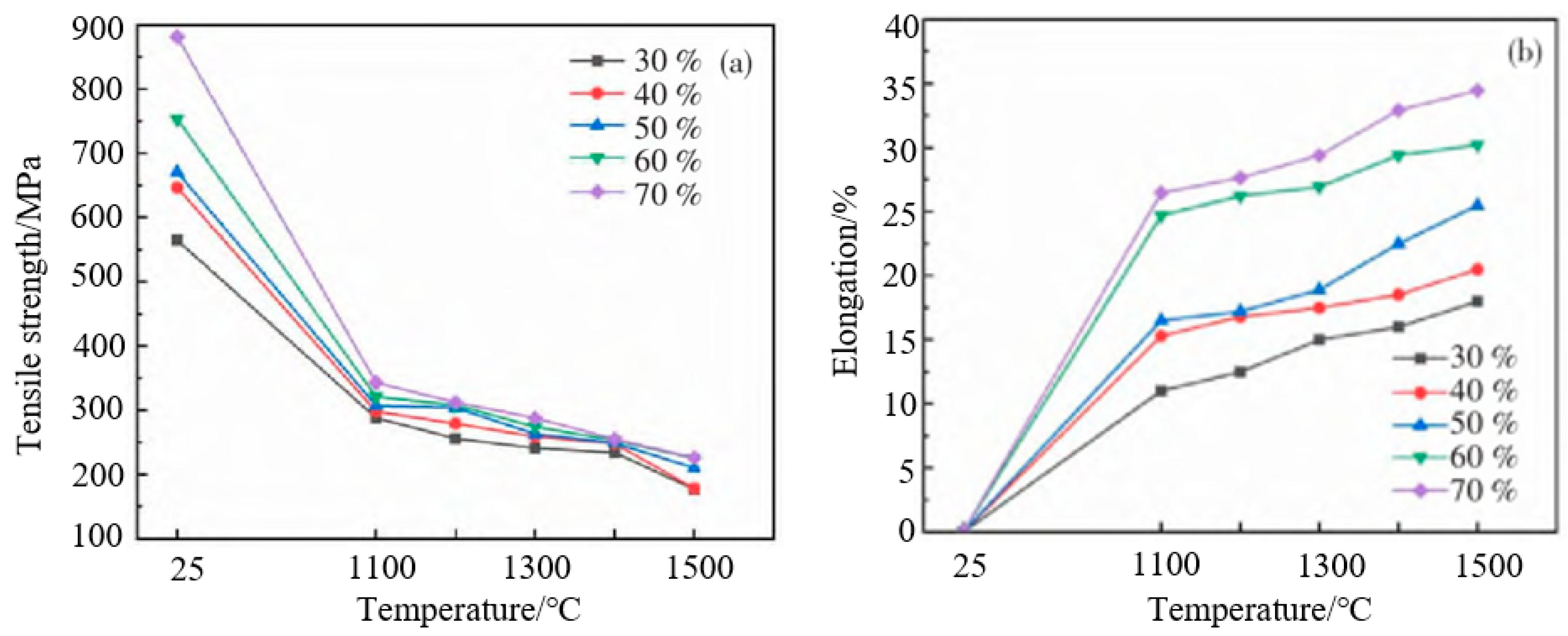 Micromachines 14 01030 g015