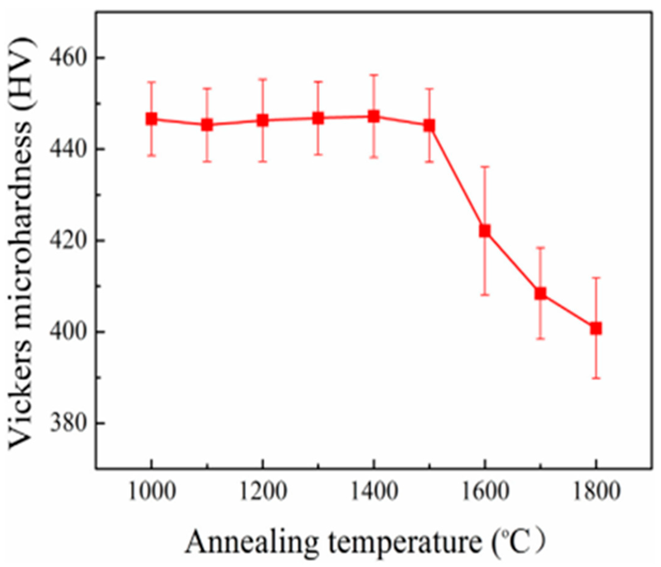 Micromachines 14 01030 g016