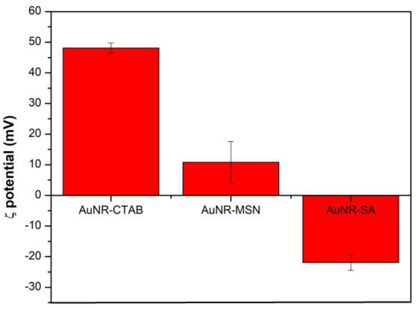 Micromachines 14 01031 g003