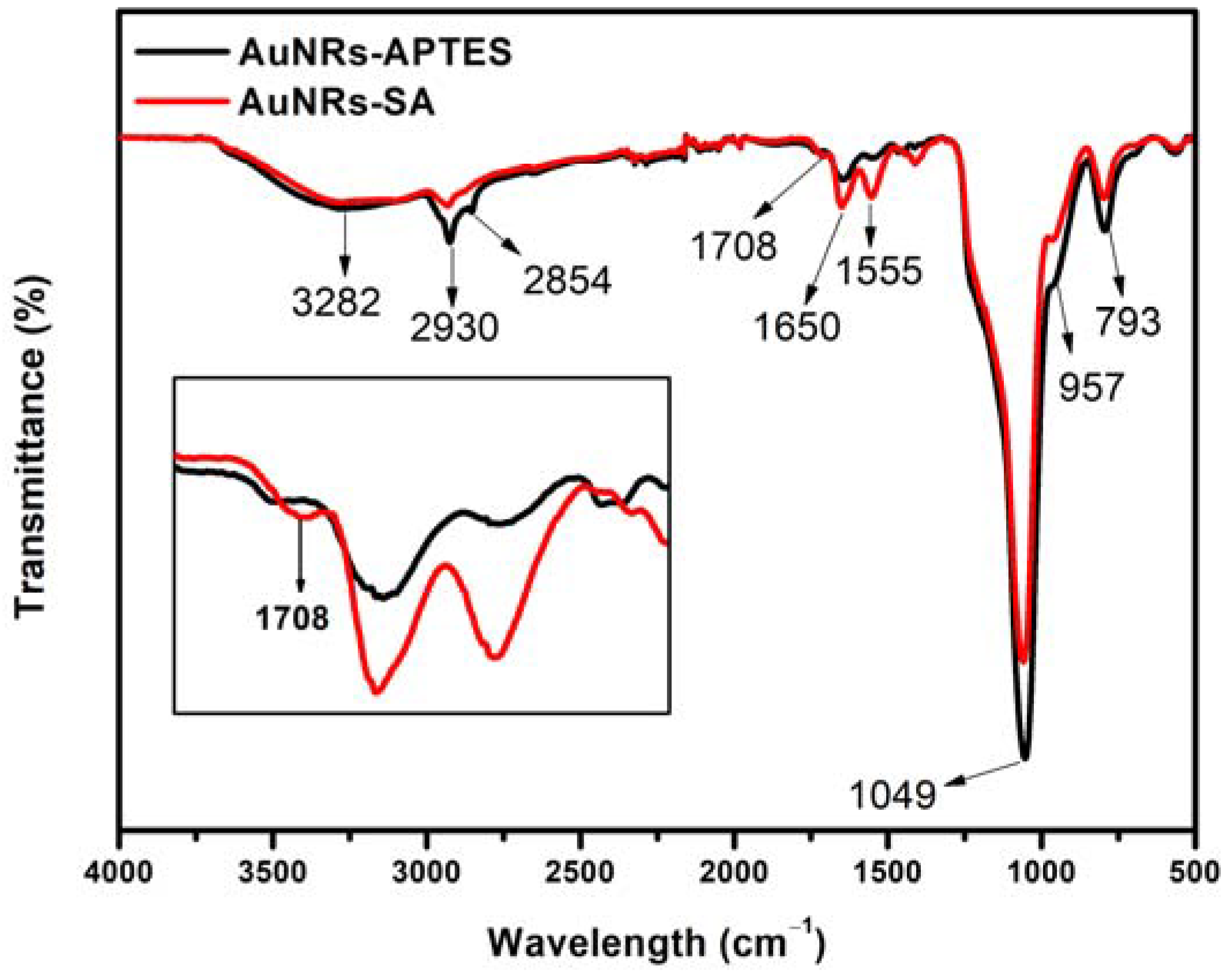 Micromachines 14 01031 g004