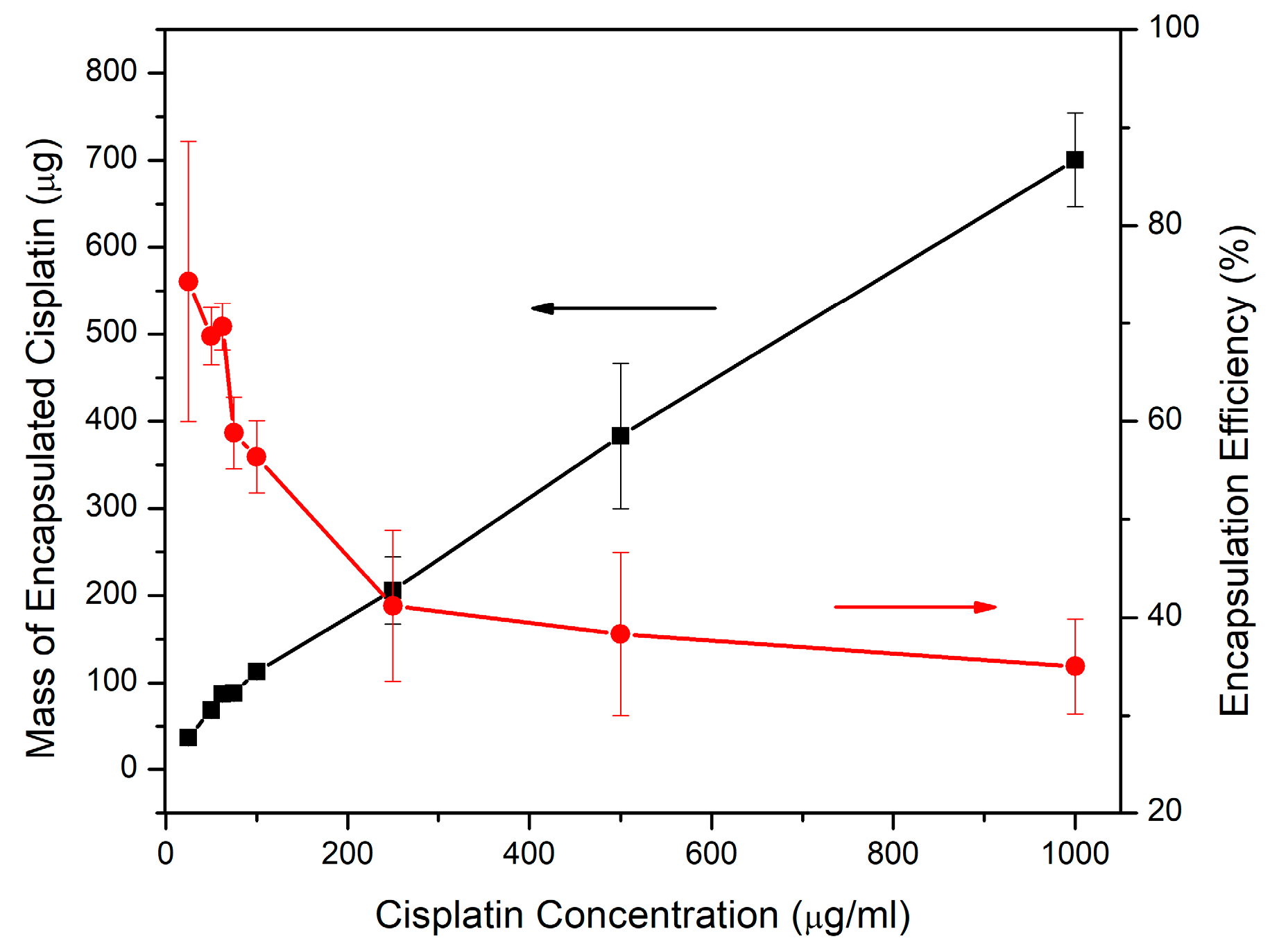 Micromachines 14 01031 g005