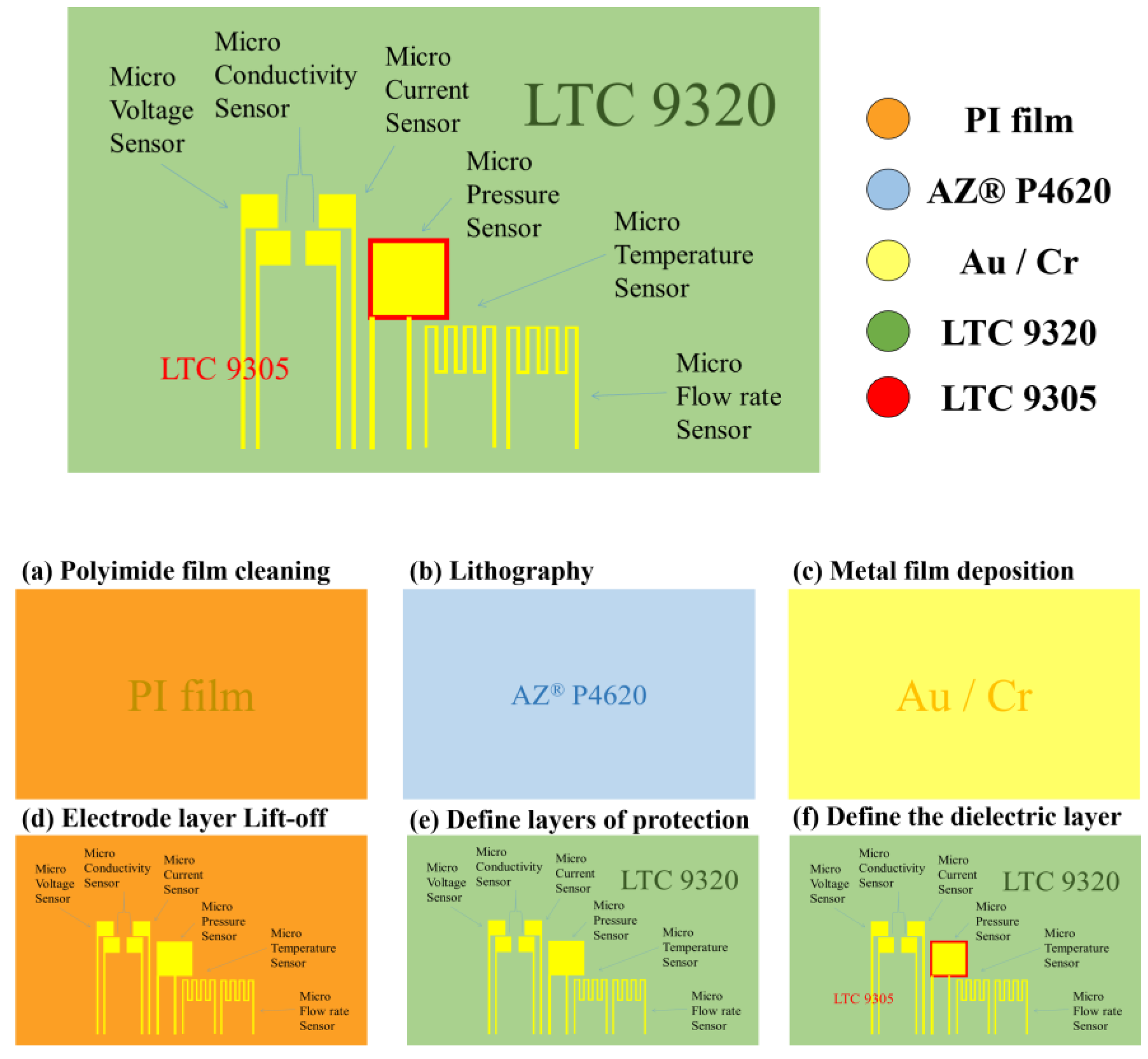 Micromachines 14 01032 g001 550
