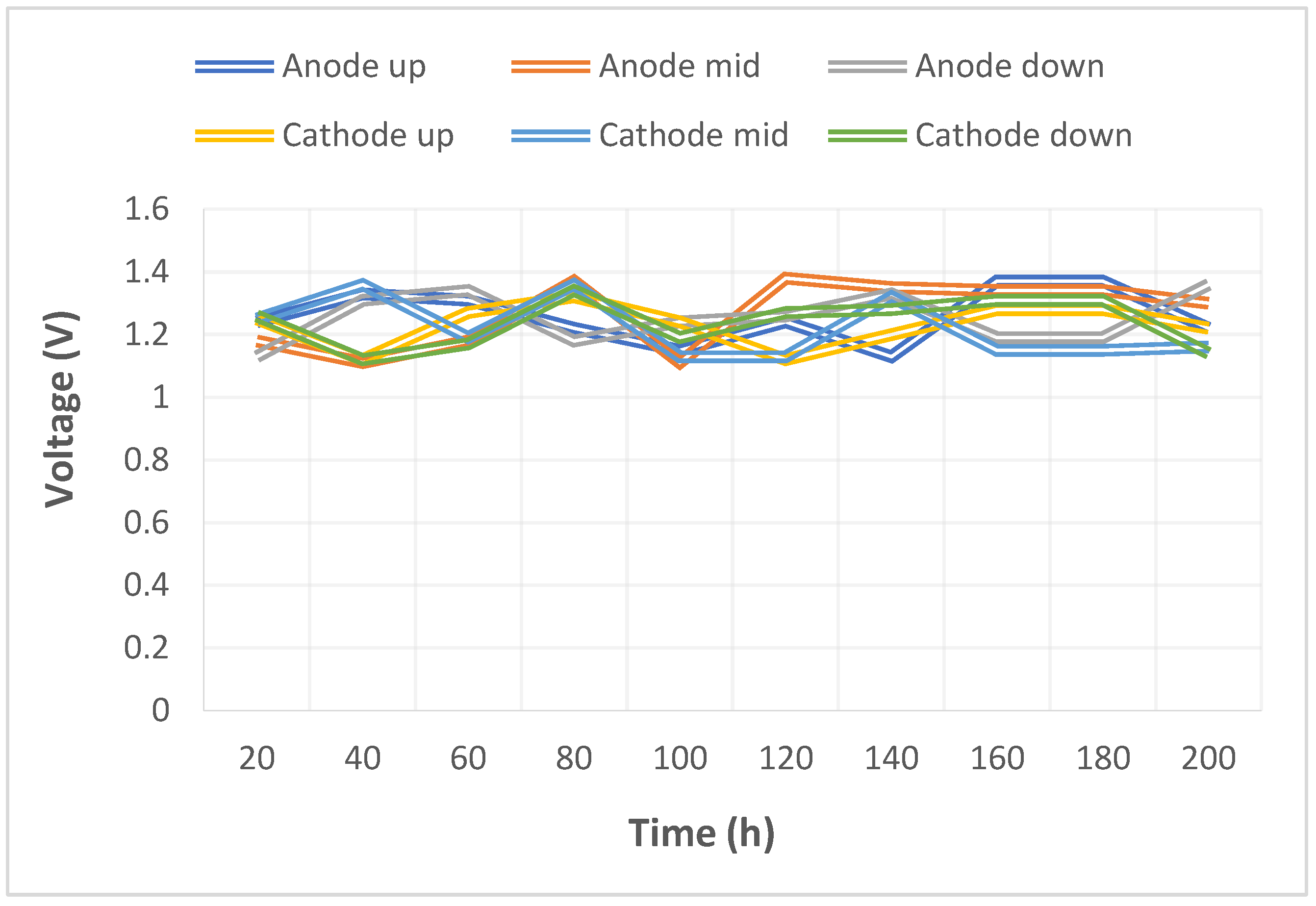 Micromachines 14 01032 g010 550