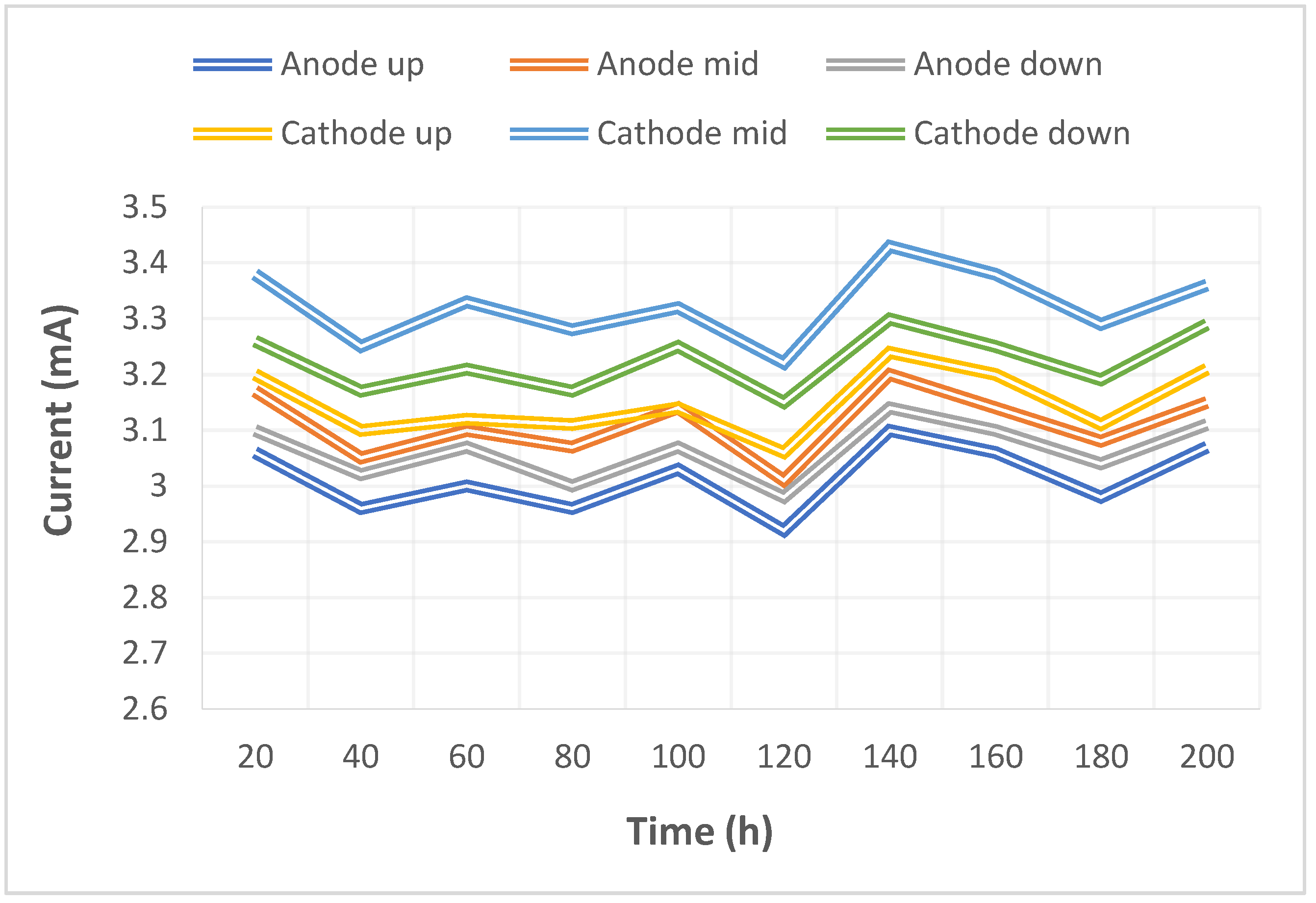 Micromachines 14 01032 g011 550
