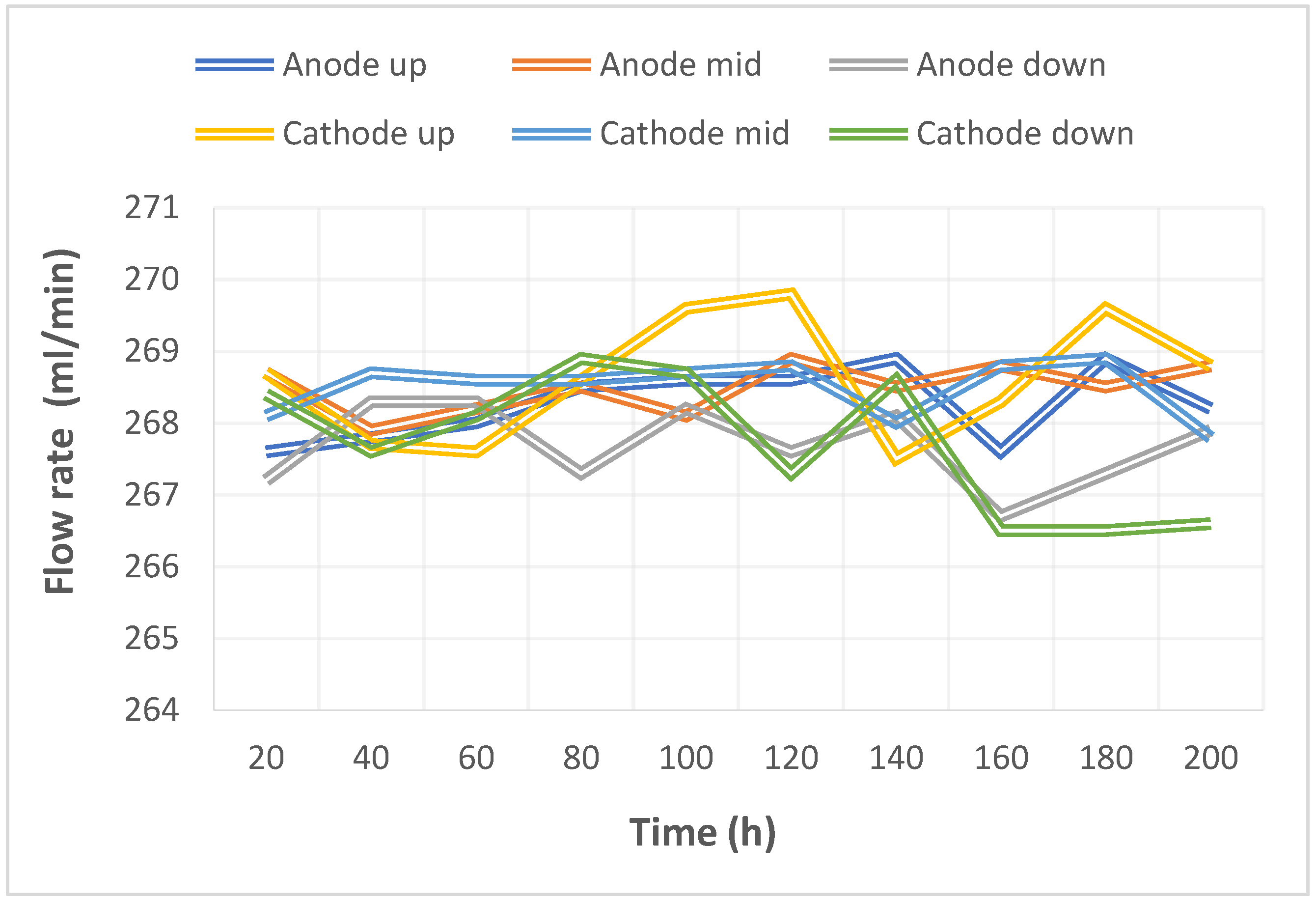 Micromachines 14 01032 g014 550