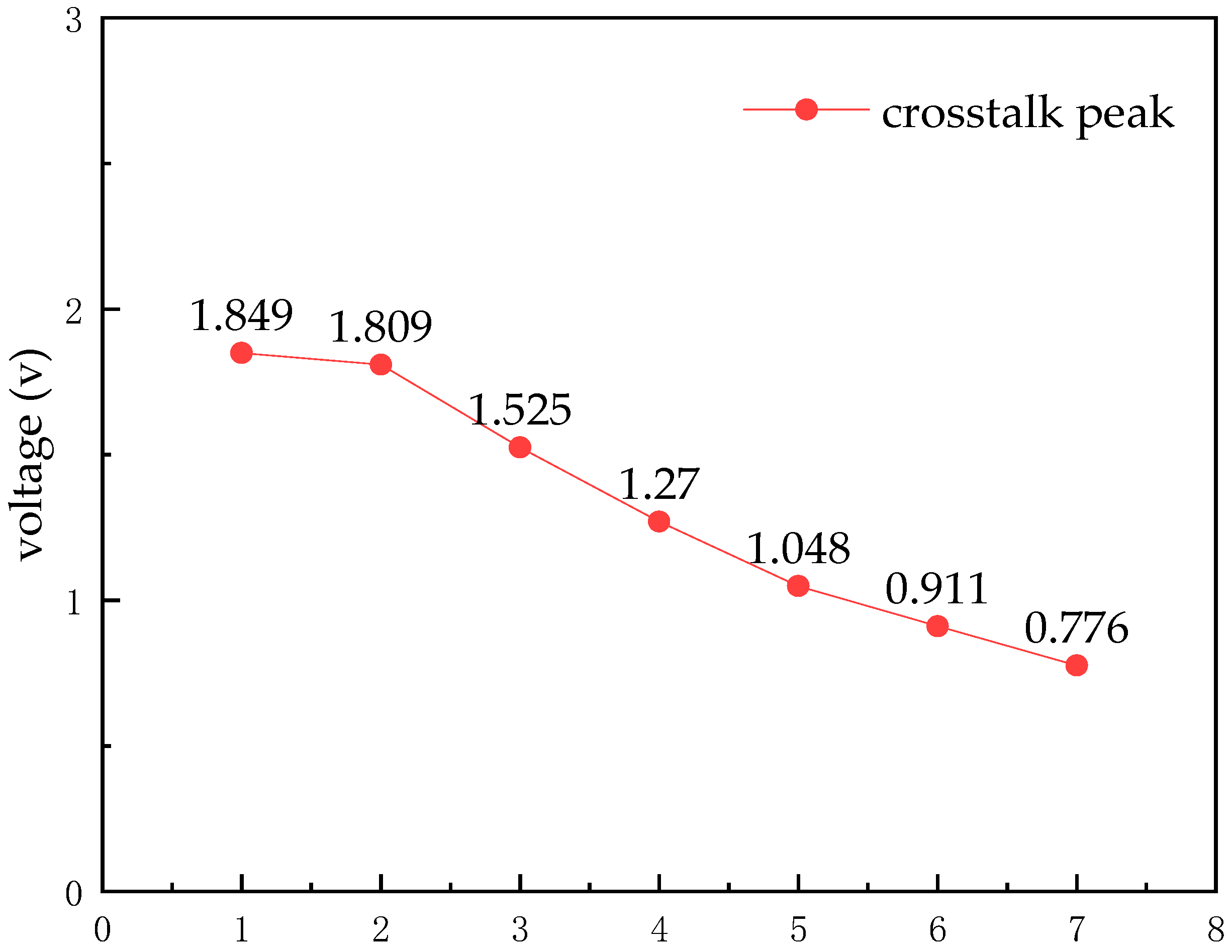 Micromachines 14 01033 g007