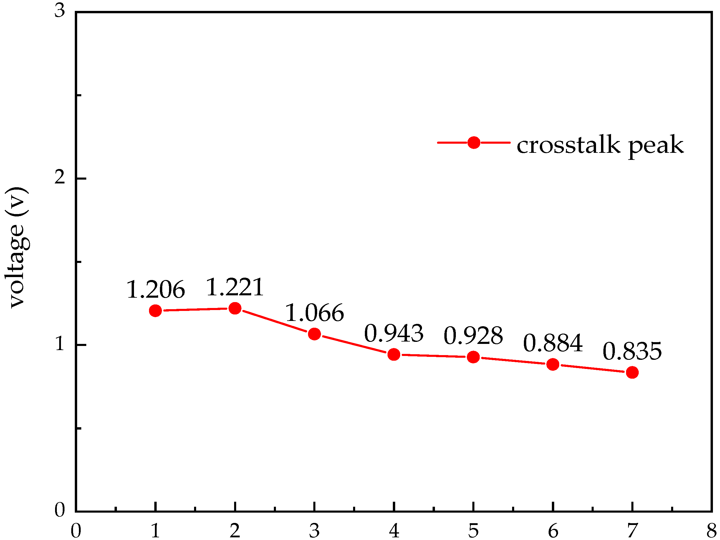 Micromachines 14 01033 g008