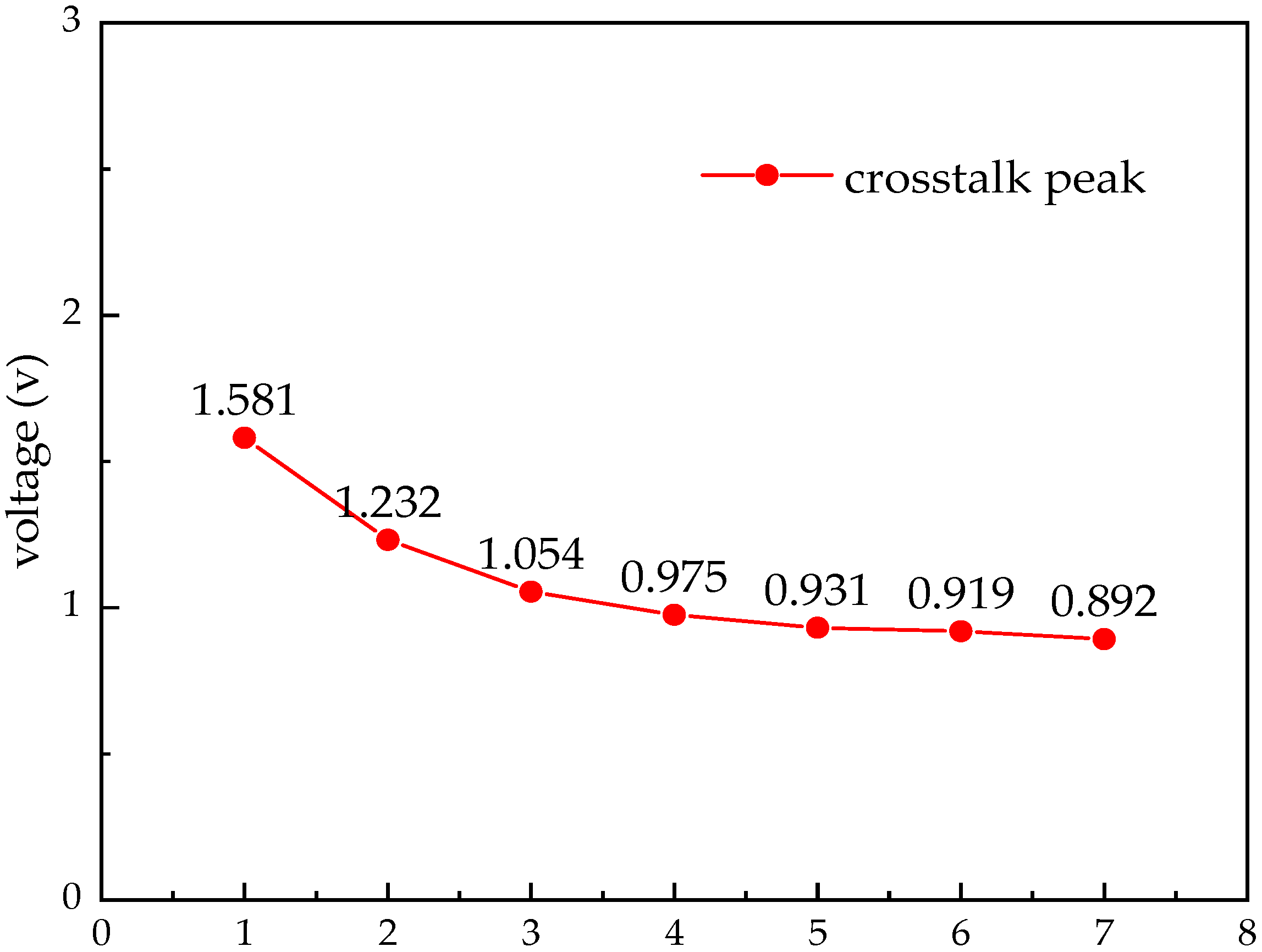 Micromachines 14 01033 g010
