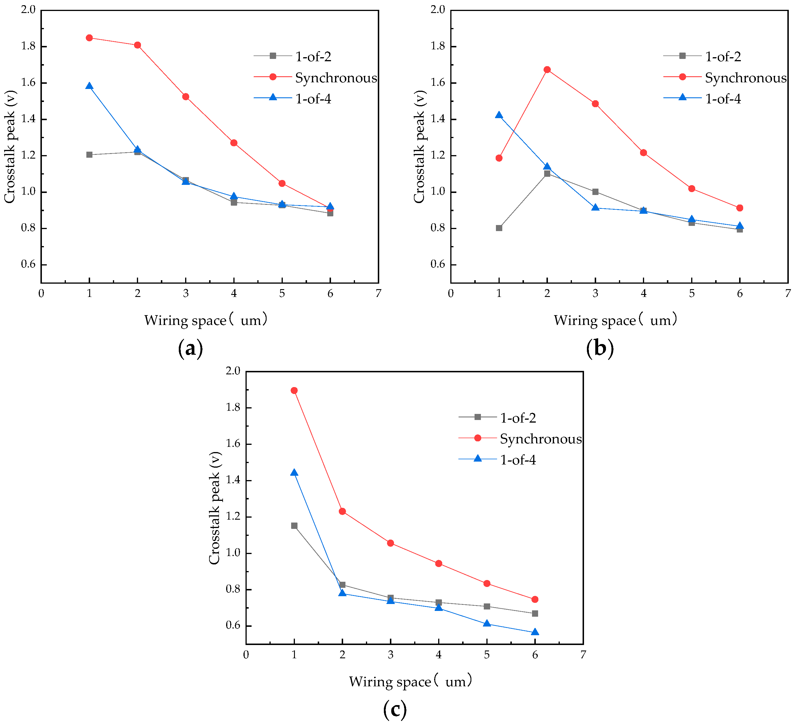 Micromachines 14 01033 g012