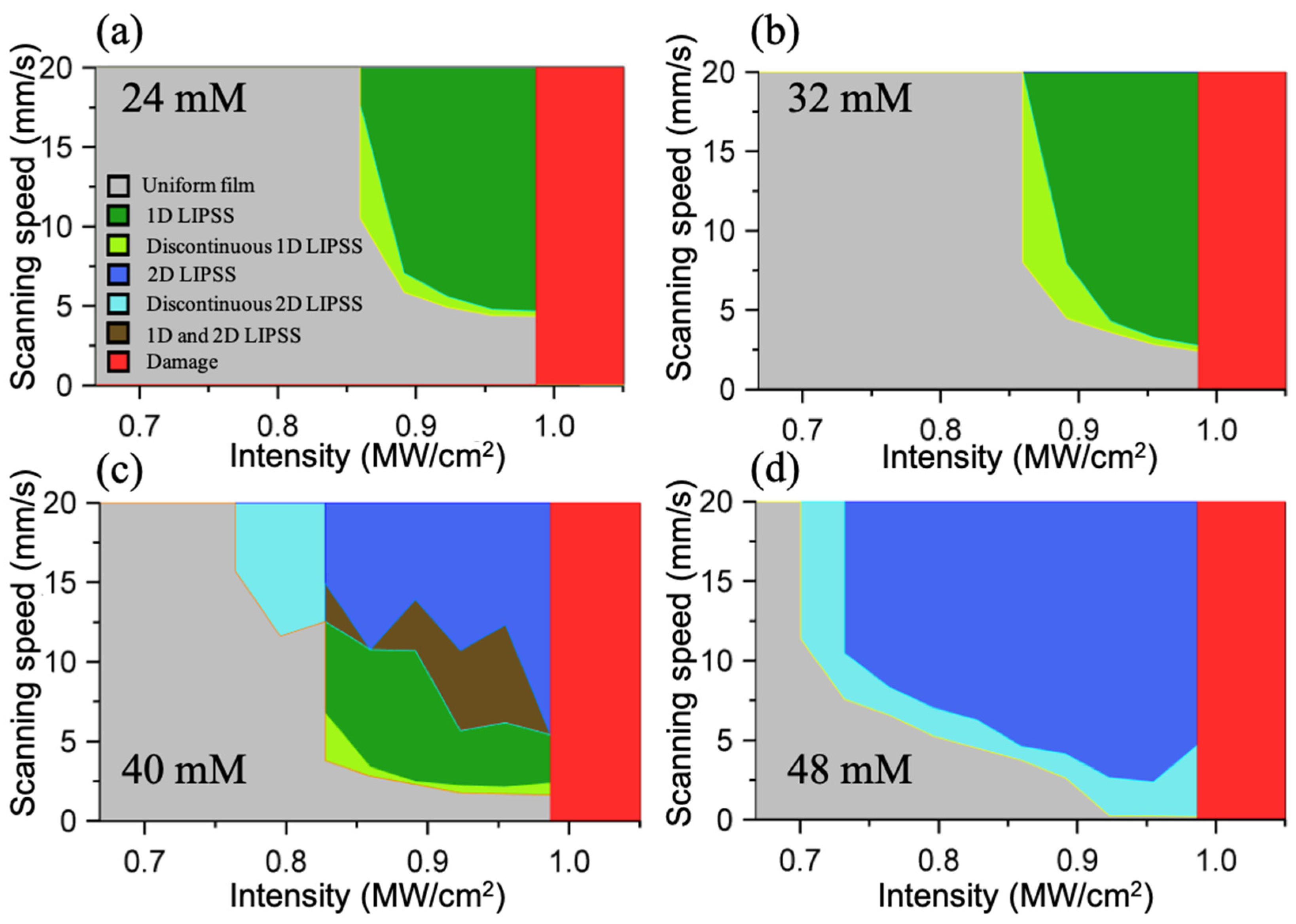 Micromachines 14 01036 g004 Micromachines 14 01036 g004