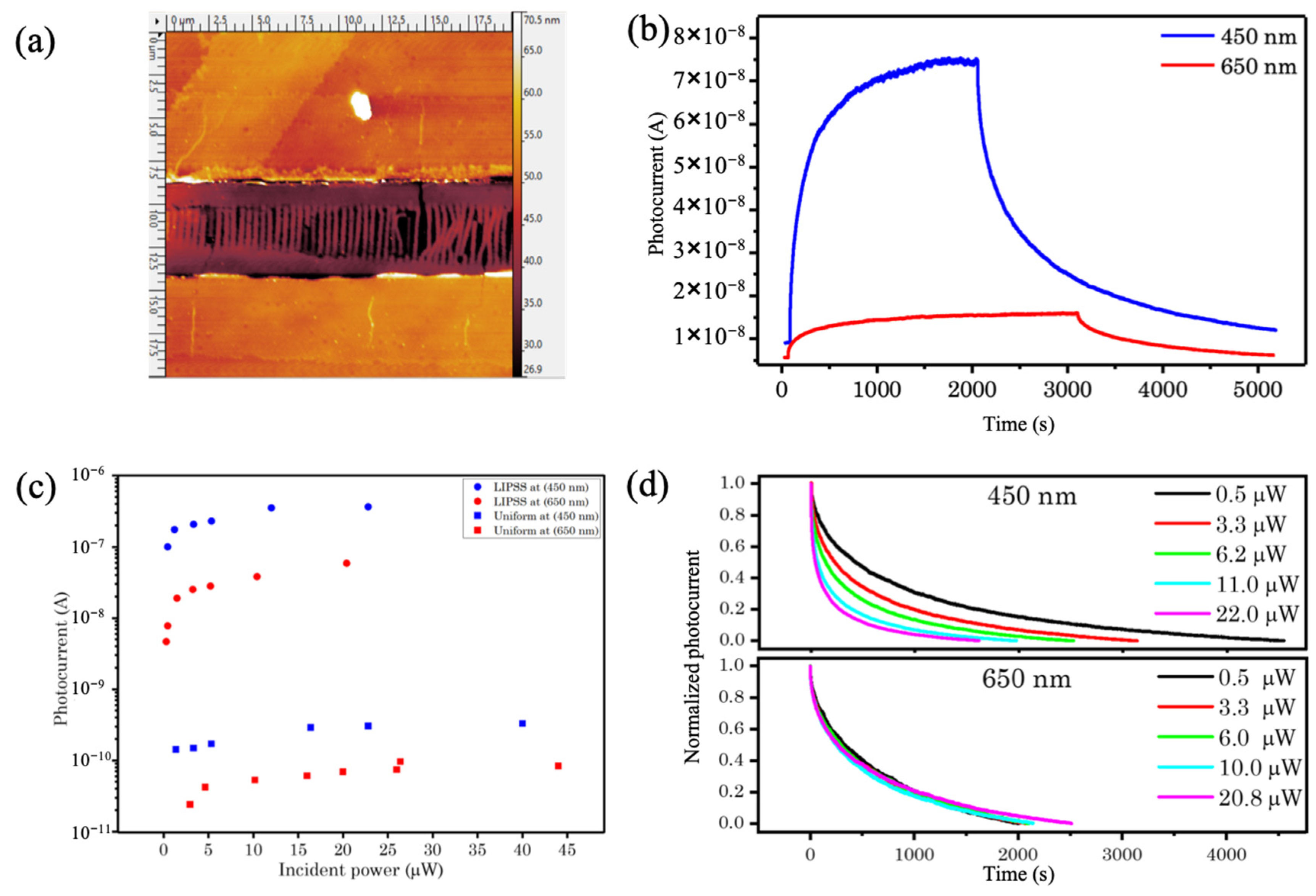 Micromachines 14 01036 g005 Micromachines 14 01036 g005