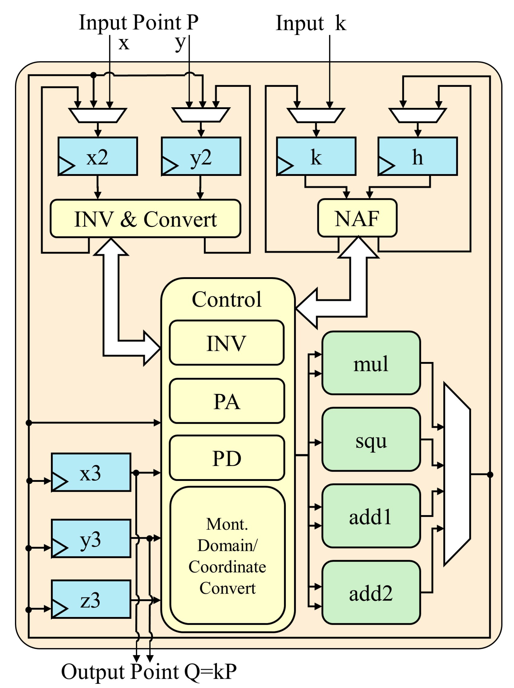 Micromachines 14 01037 g001
