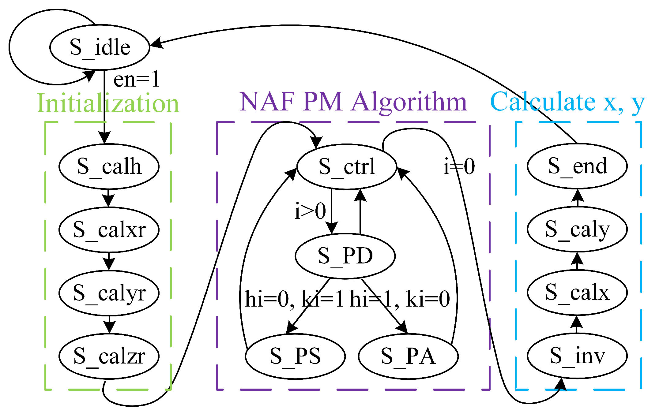 Micromachines 14 01037 g002