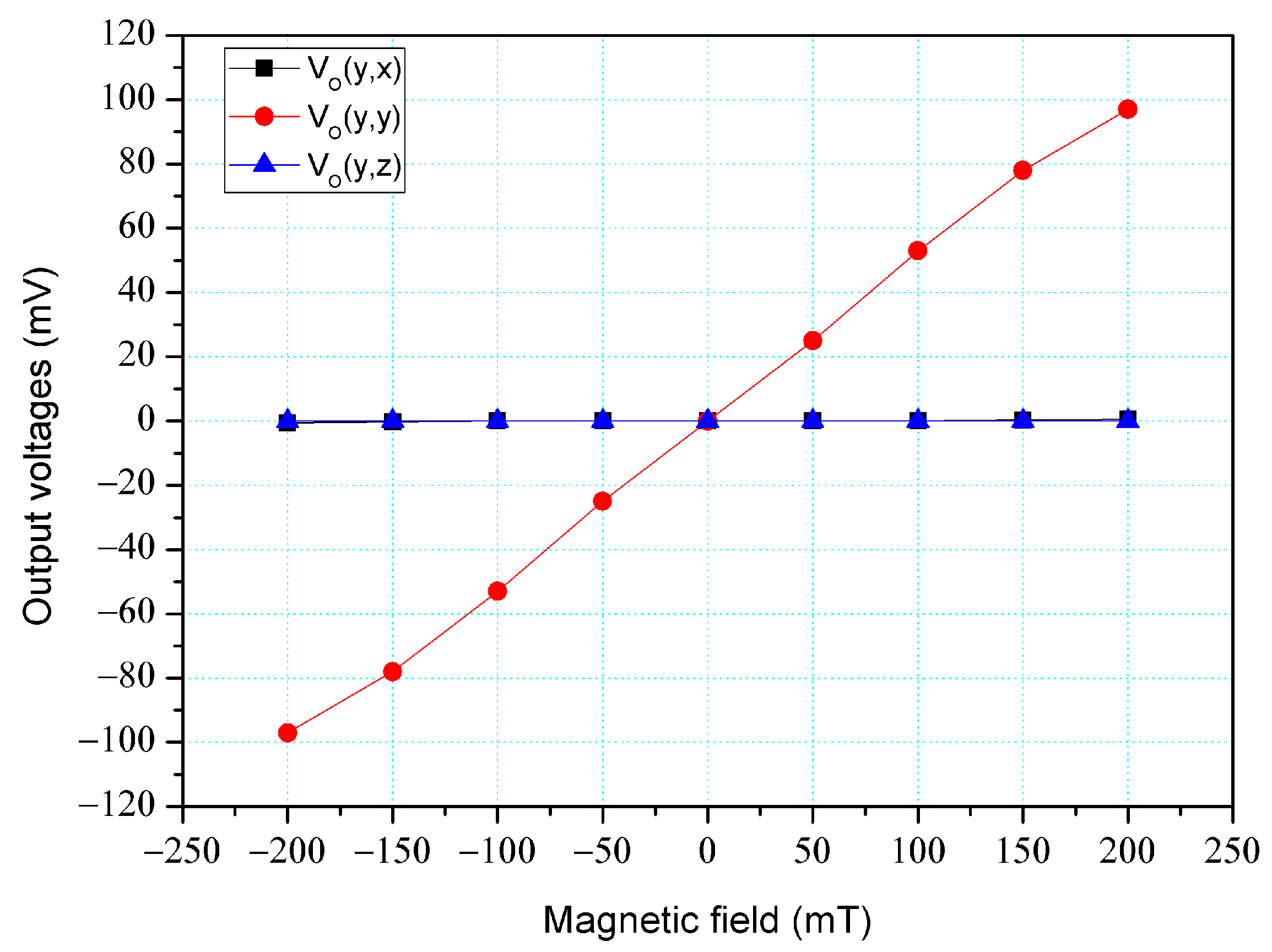 Micromachines 14 01038 g007