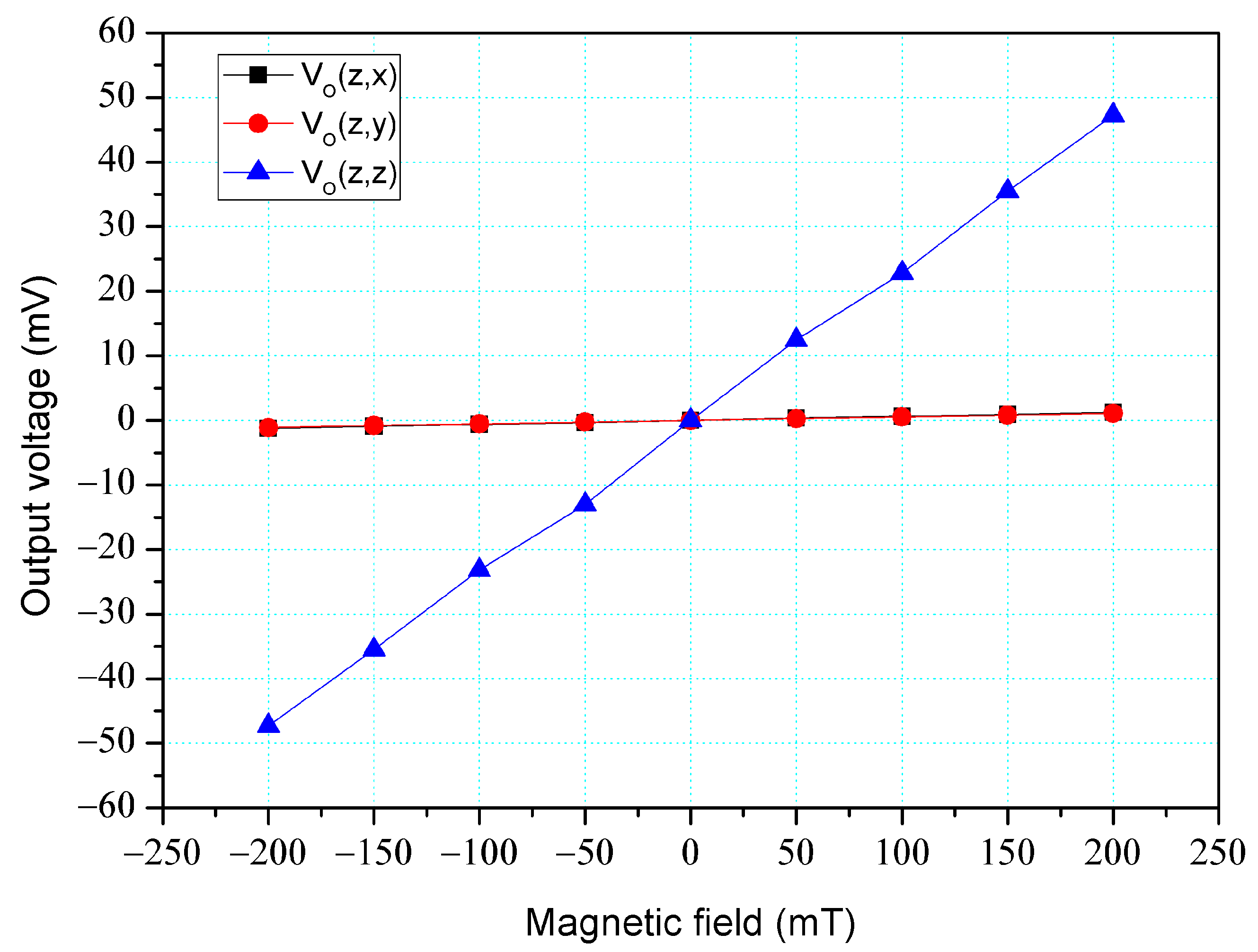 Micromachines 14 01038 g016
