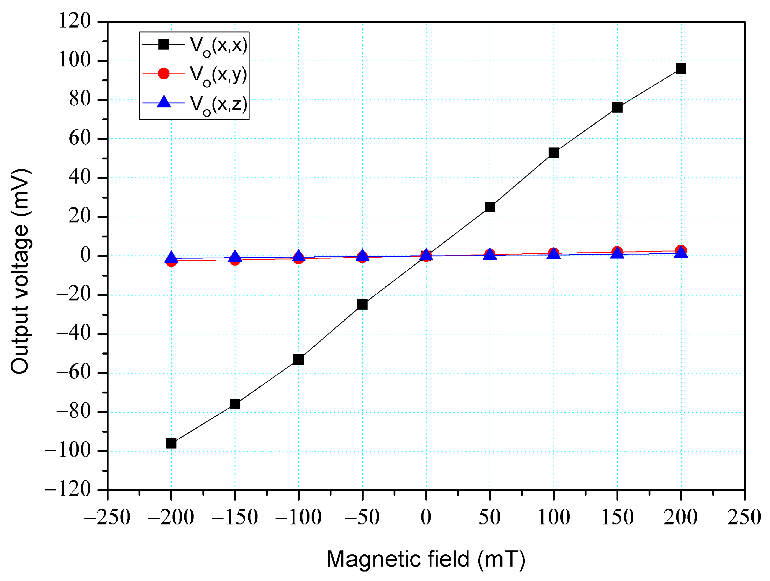 Micromachines 14 01038 g018