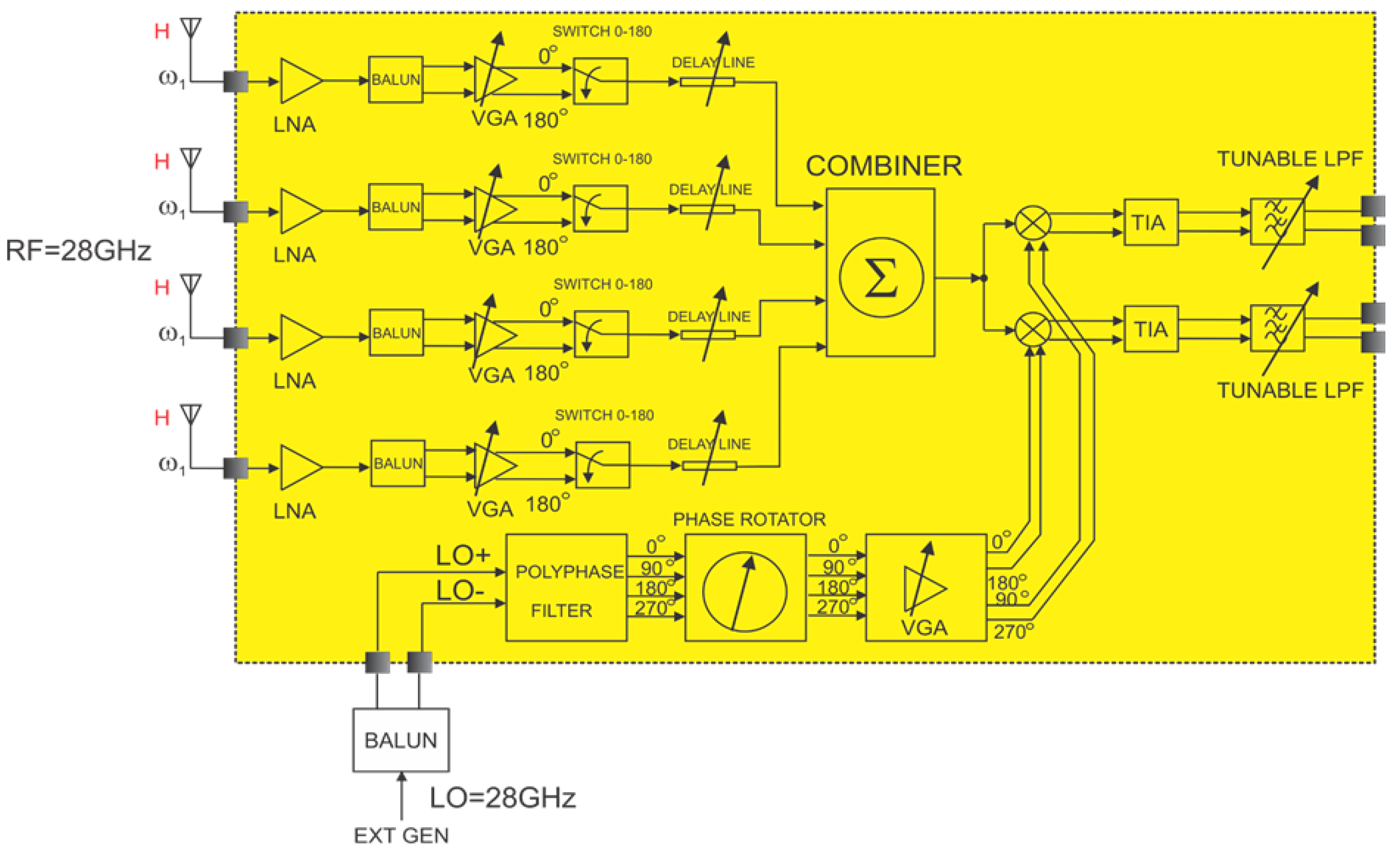 A 28 GHz Phased-Array Transceiver for 5G Applications in 22