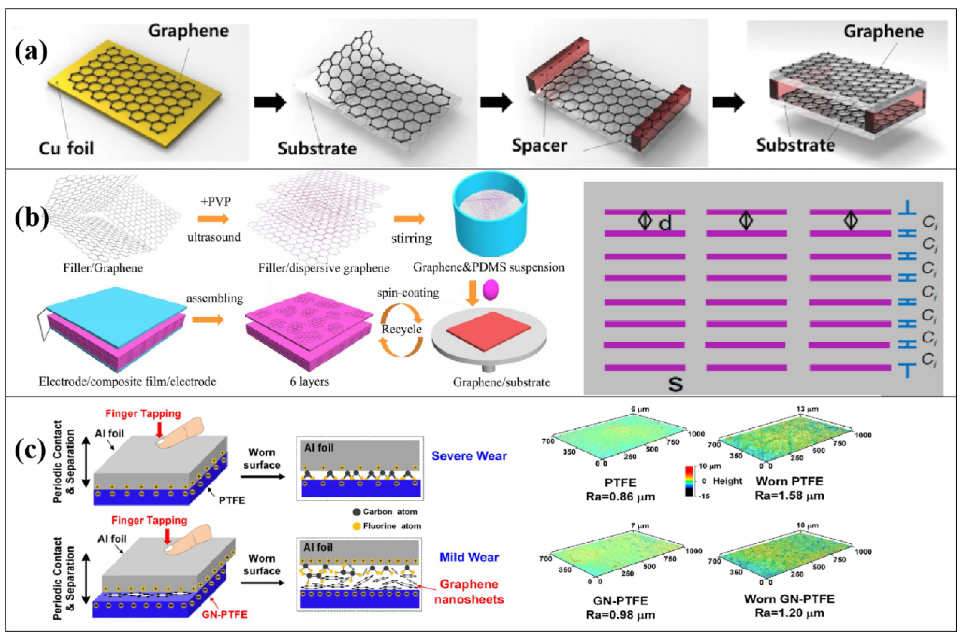 Micromachines 14 01043 g002 Micromachines 14 01043 g002