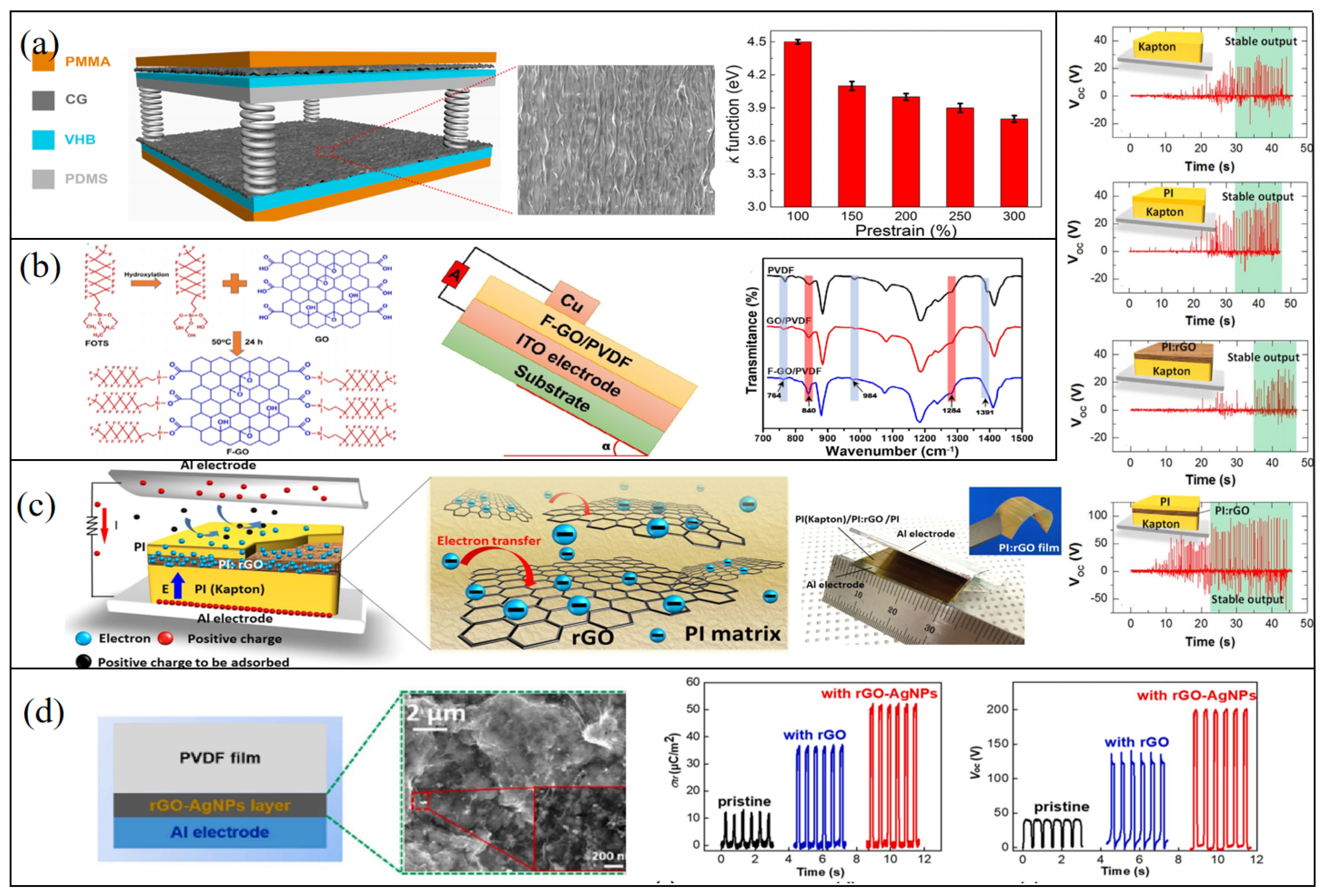 Micromachines 14 01043 g003 Micromachines 14 01043 g003