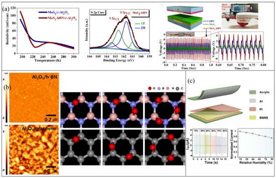 Hydrothermal Treatment of Arsenic Sulfide Residues from