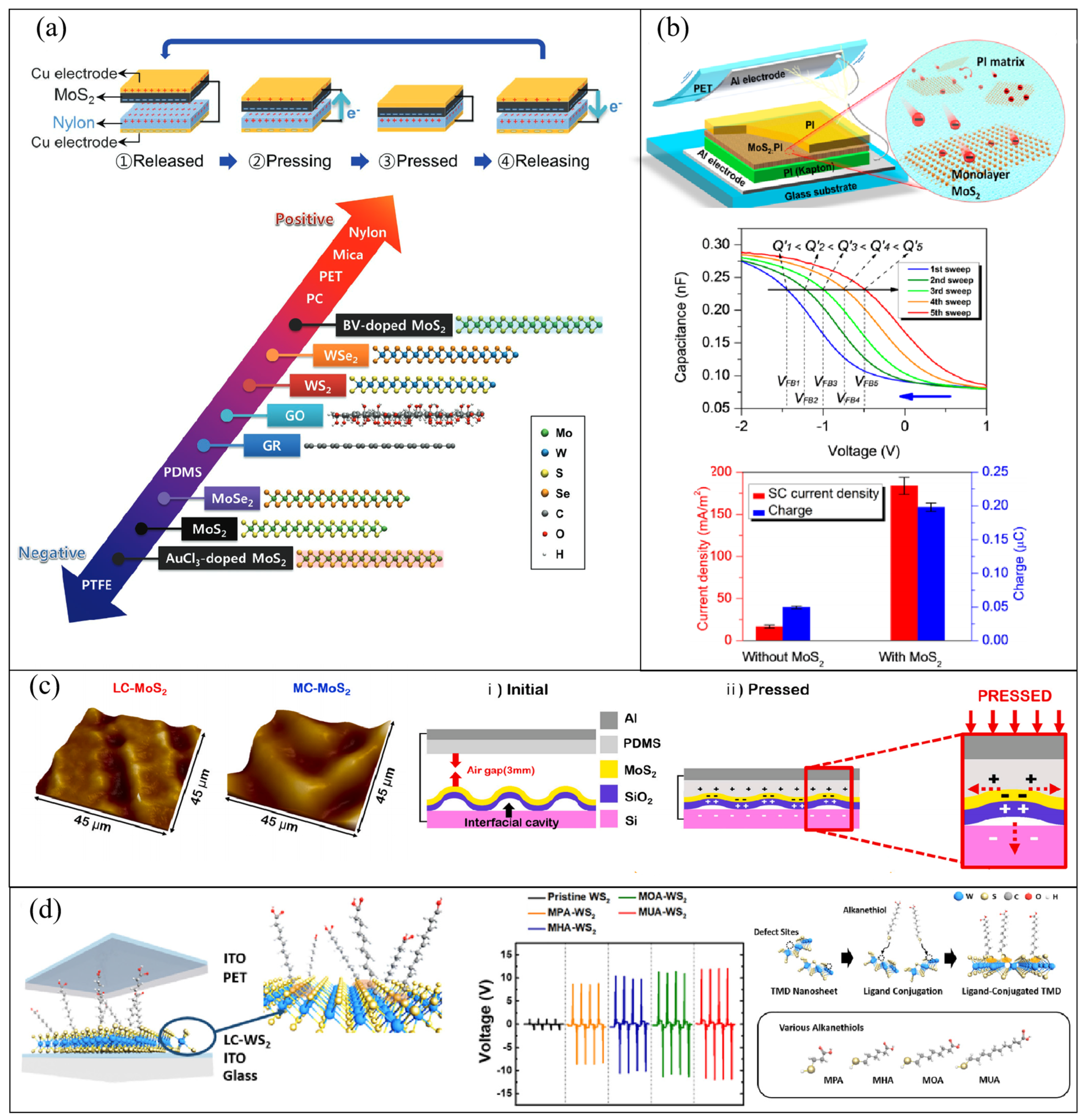 Micromachines 14 01043 g005 Micromachines 14 01043 g005
