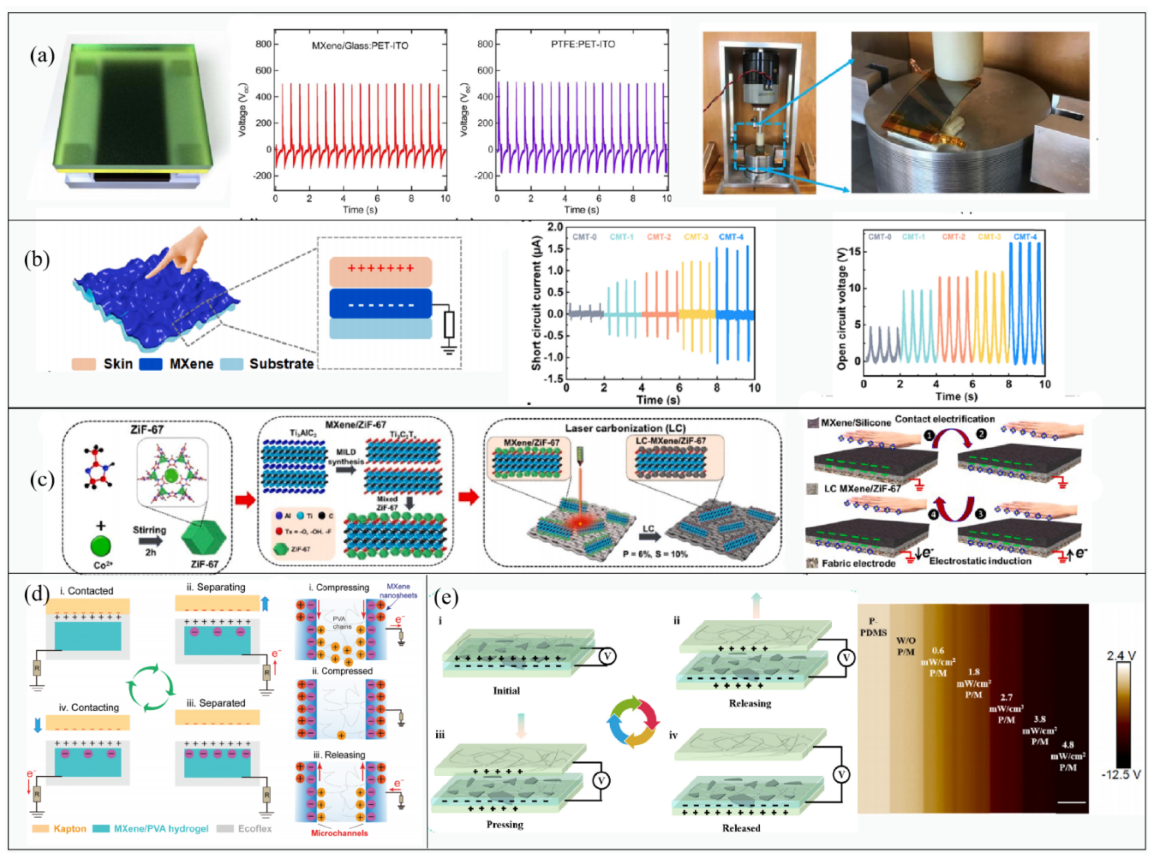 Micromachines 14 01043 g006 Micromachines 14 01043 g006