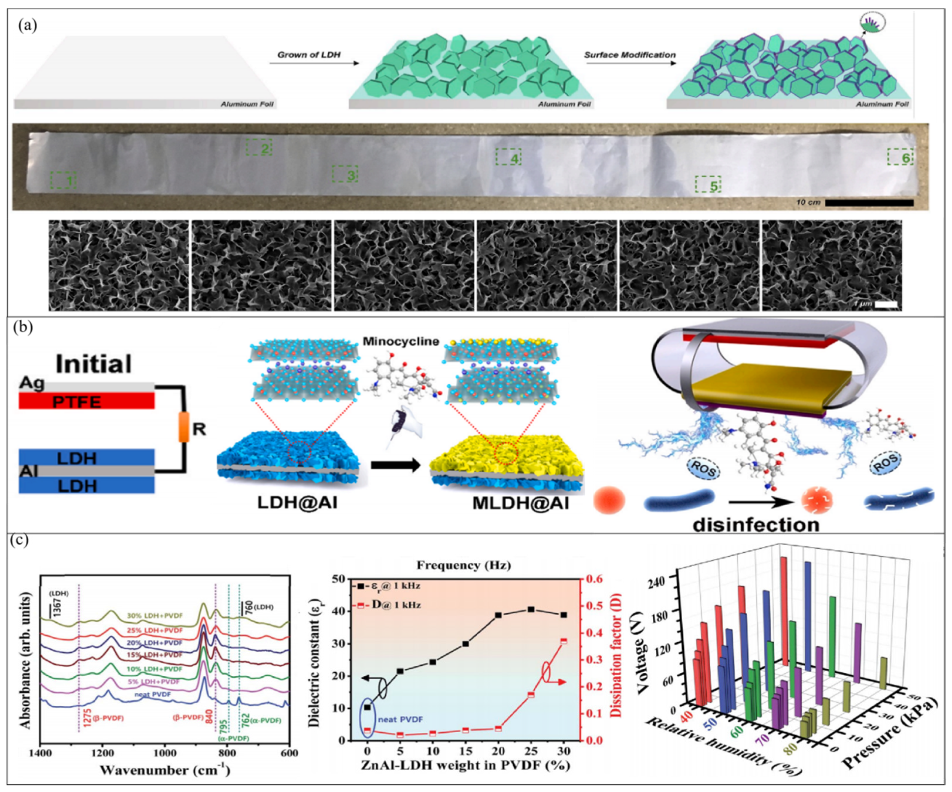 Micromachines 14 01043 g007 Micromachines 14 01043 g007
