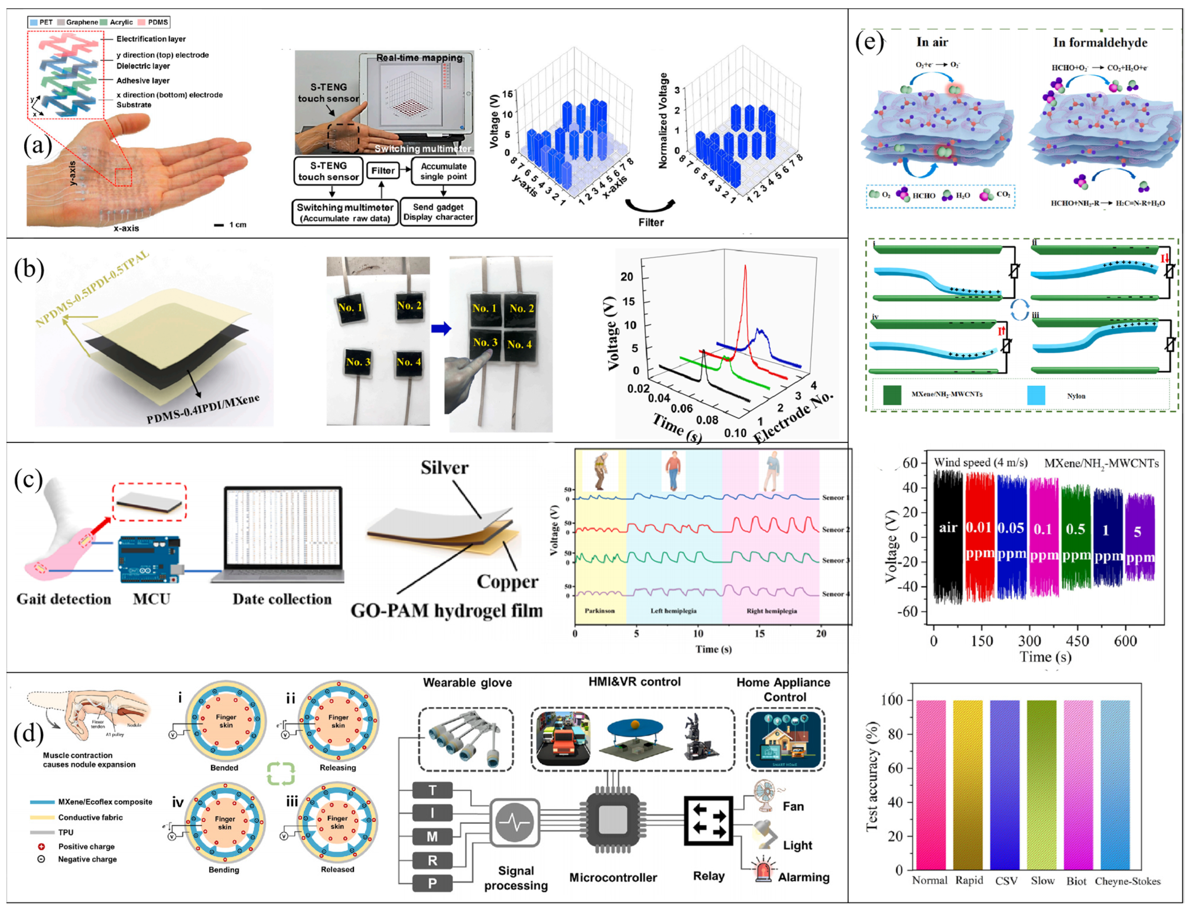 Micromachines 14 01043 g010 Micromachines 14 01043 g010