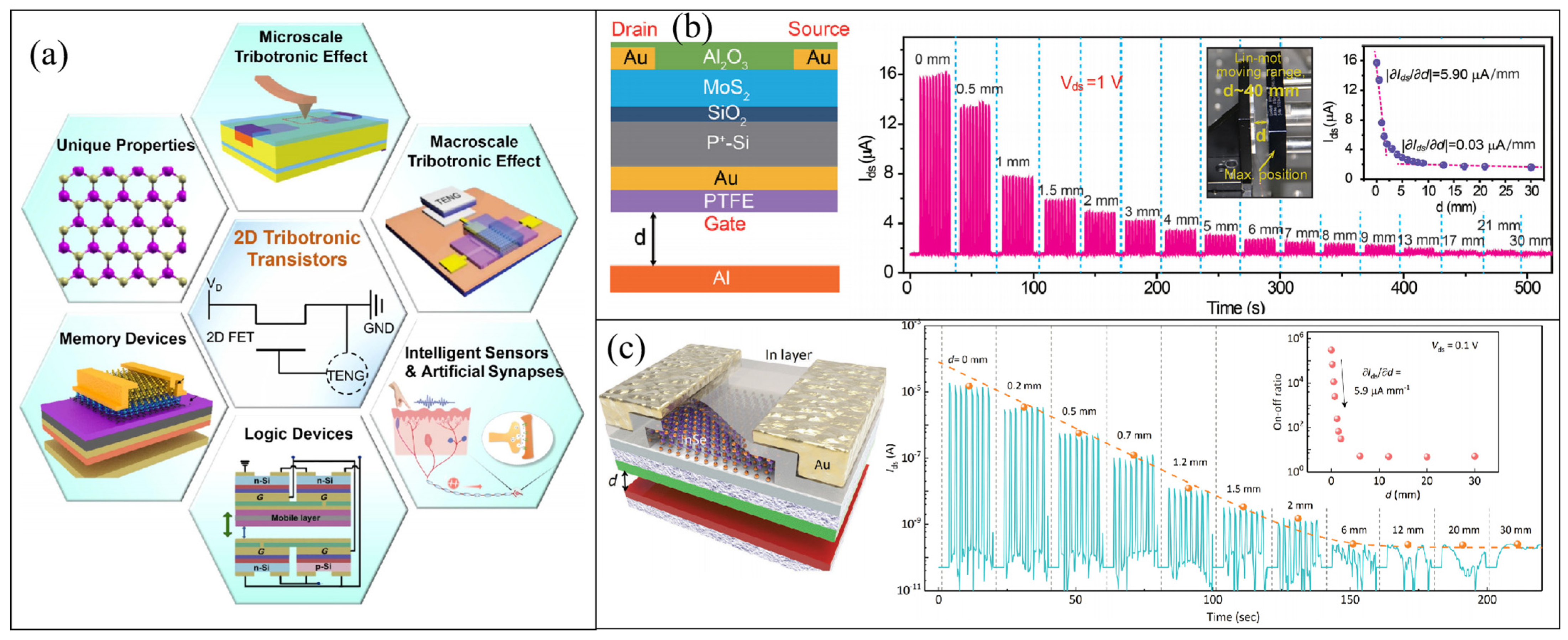 Micromachines 14 01043 g011 Micromachines 14 01043 g011