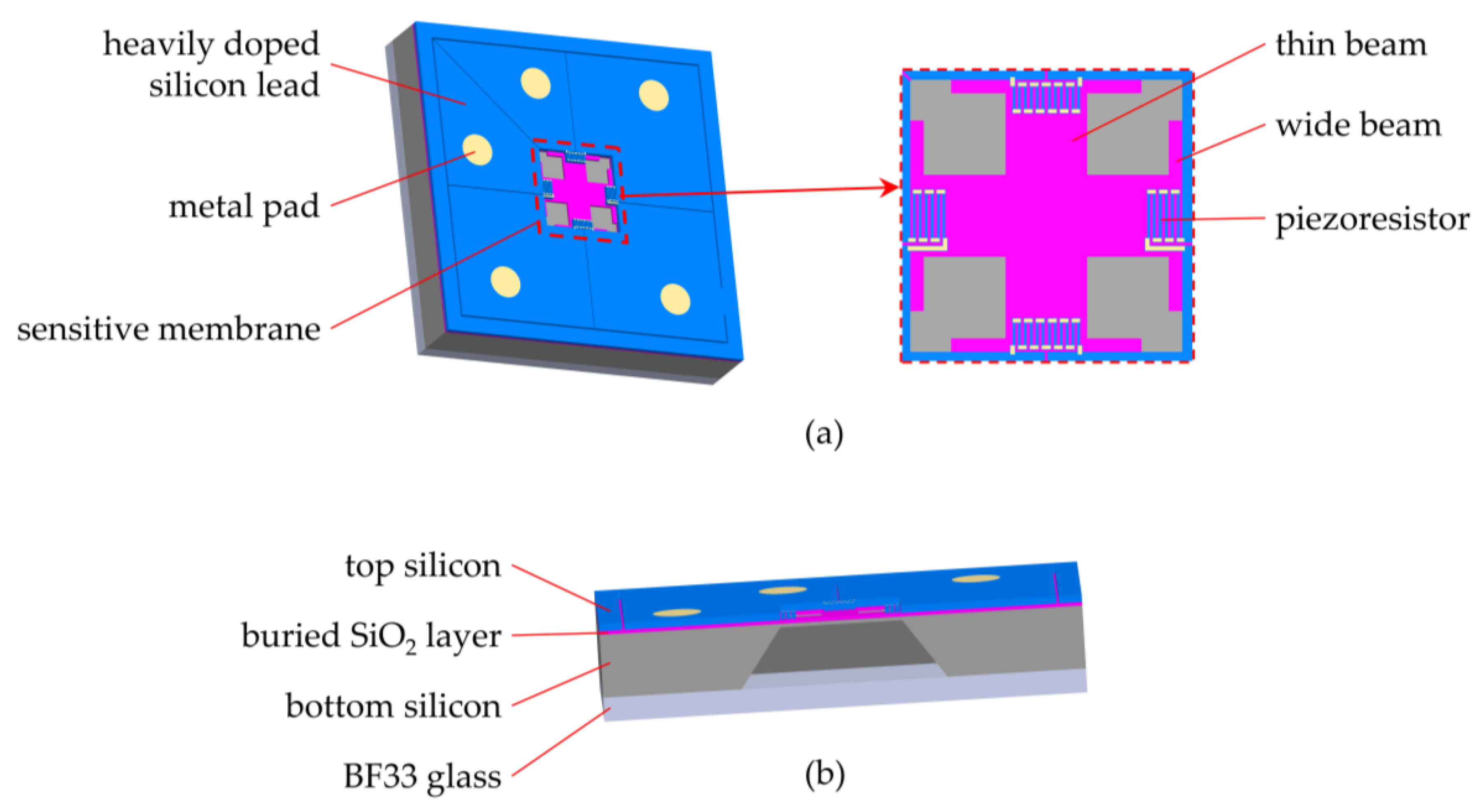Micromachines 14 01045 g001 Micromachines 14 01045 g001