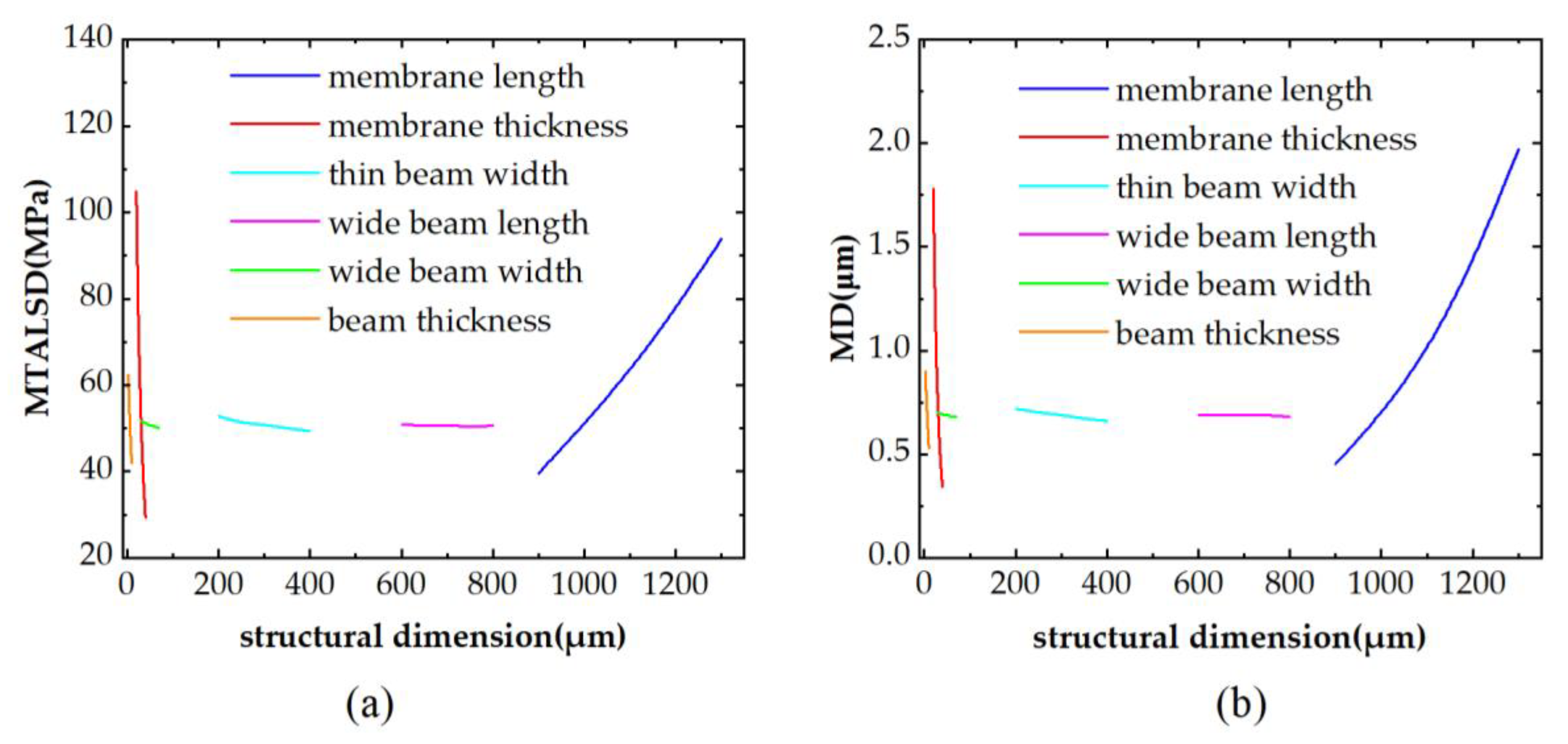 Micromachines 14 01045 g004 Micromachines 14 01045 g004