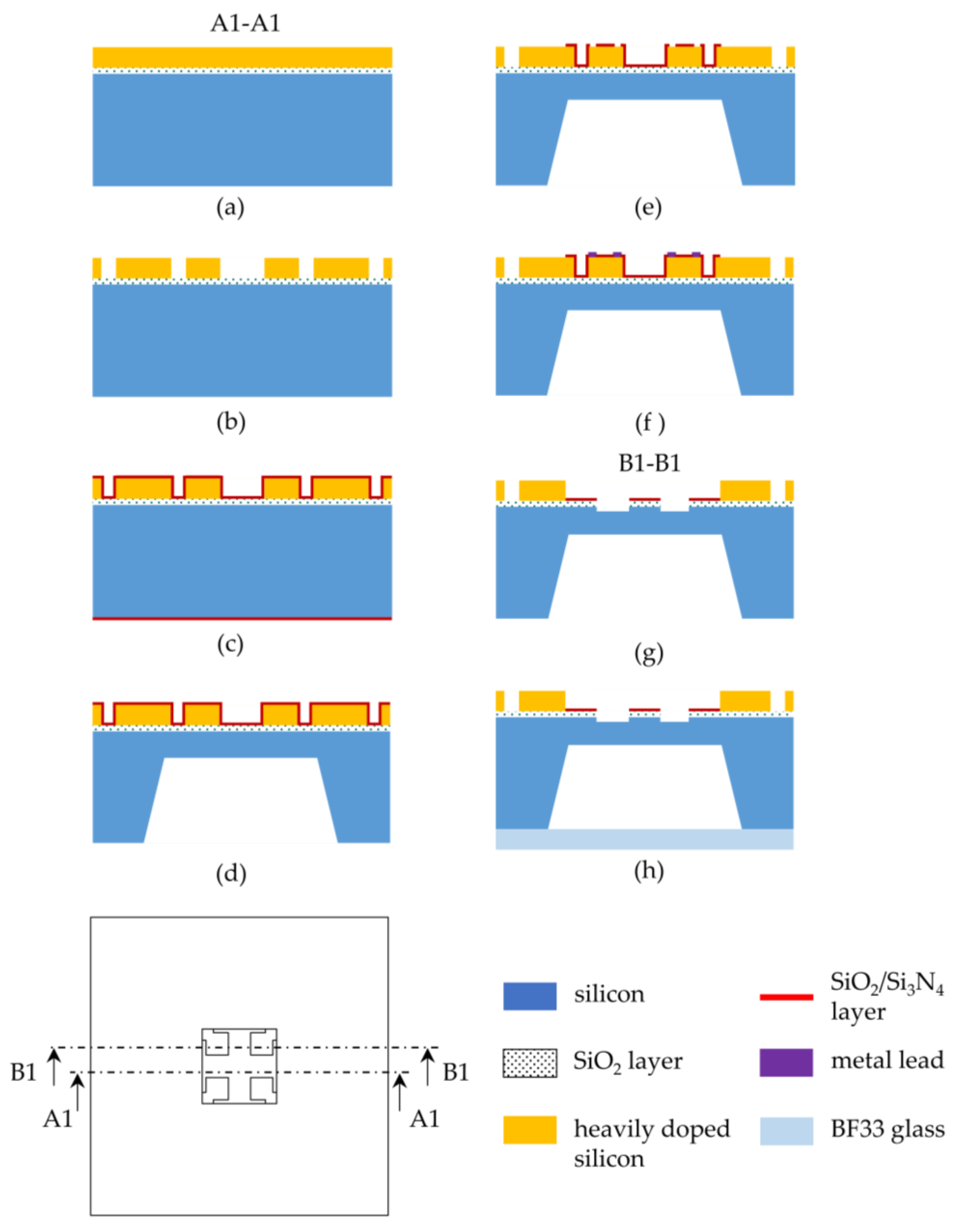 Micromachines 14 01045 g005 Micromachines 14 01045 g005