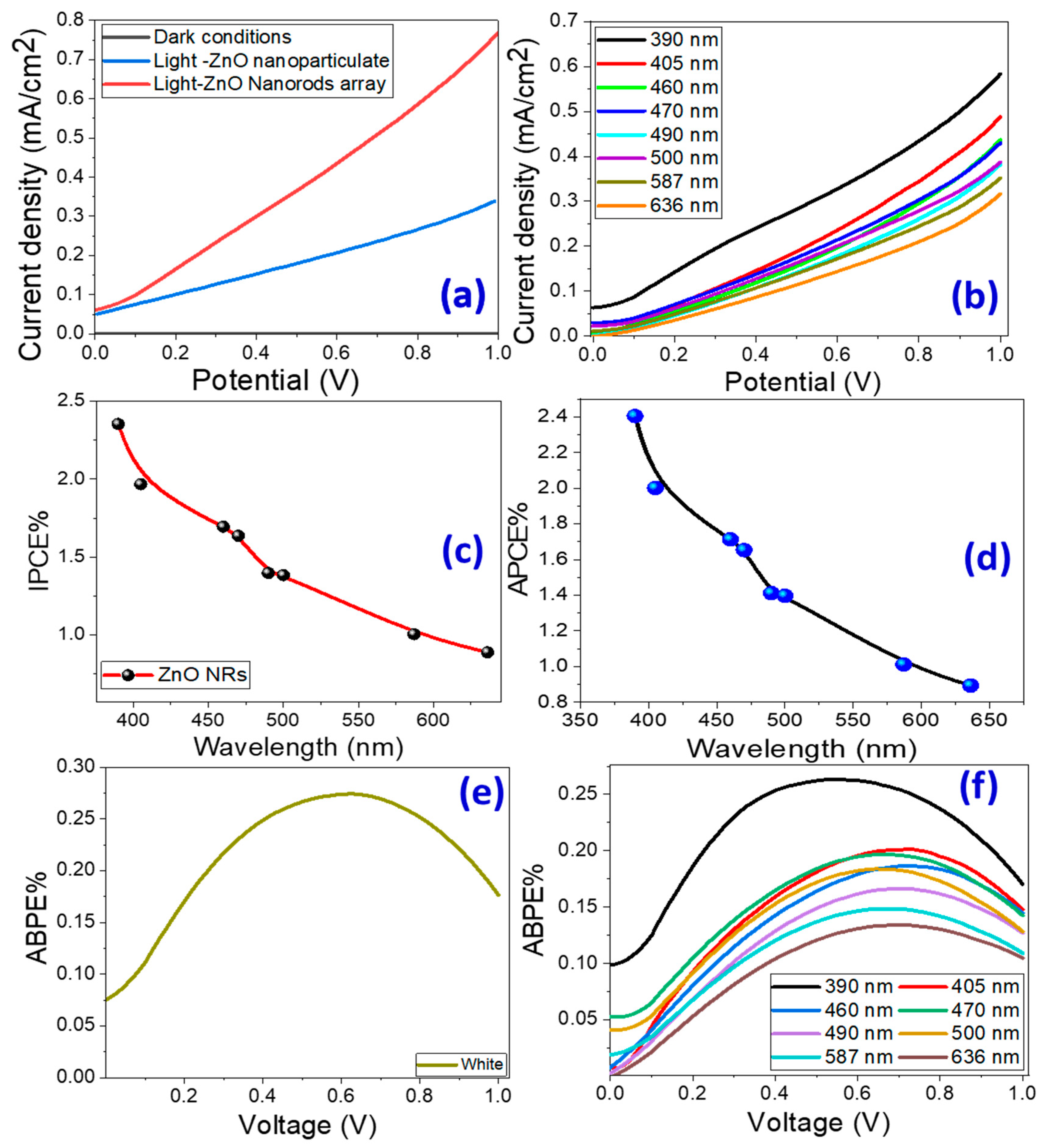 Micromachines 14 01047 g004 Micromachines 14 01047 g004